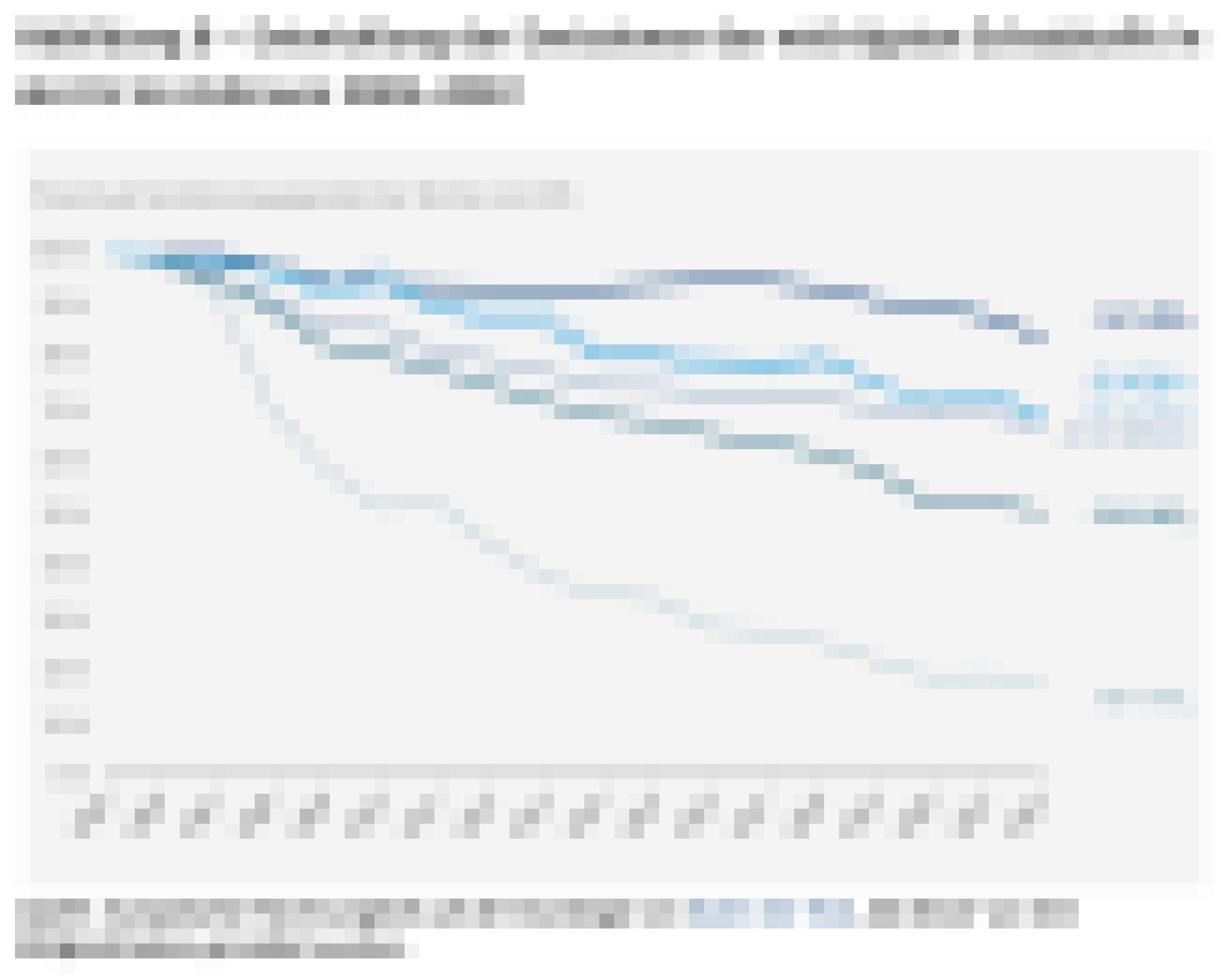 Diagramm mit Linien der Belastung verschiedener Schadstoffe über die vergangenen Jahre.