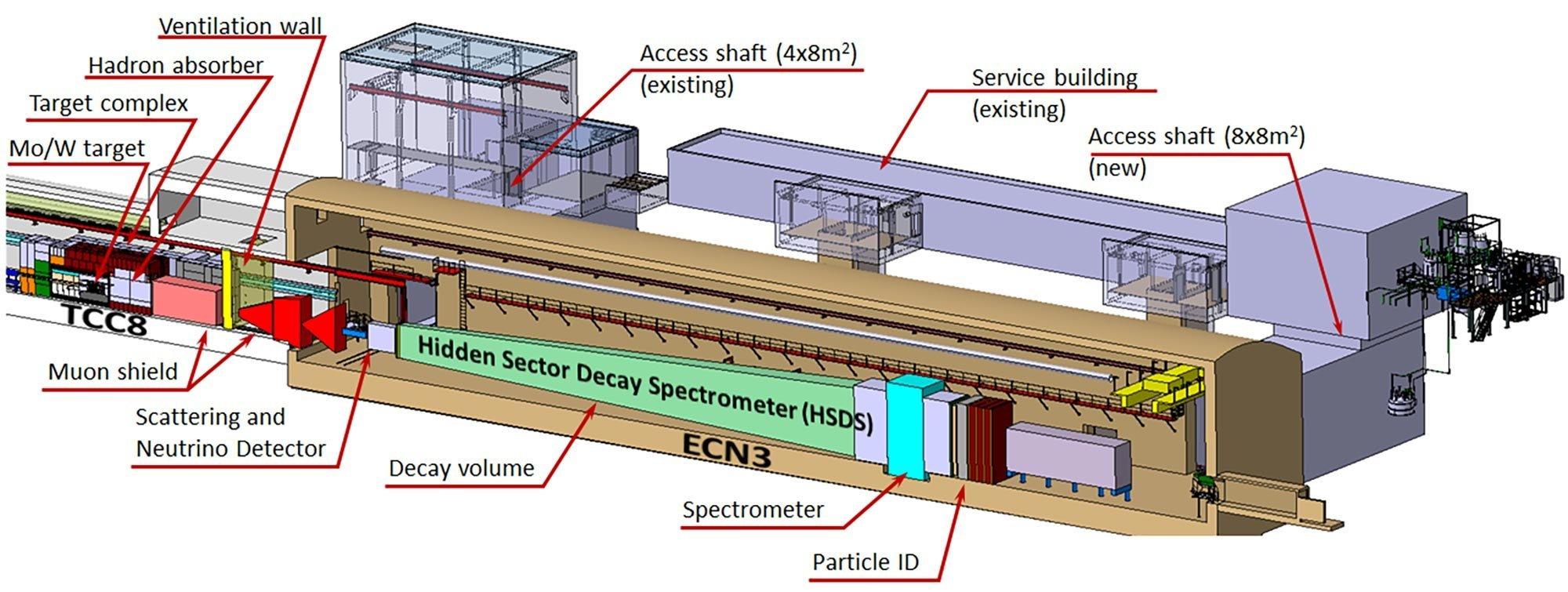 Schema-Zeichnung der Bauelemente des SHiP-Experiments