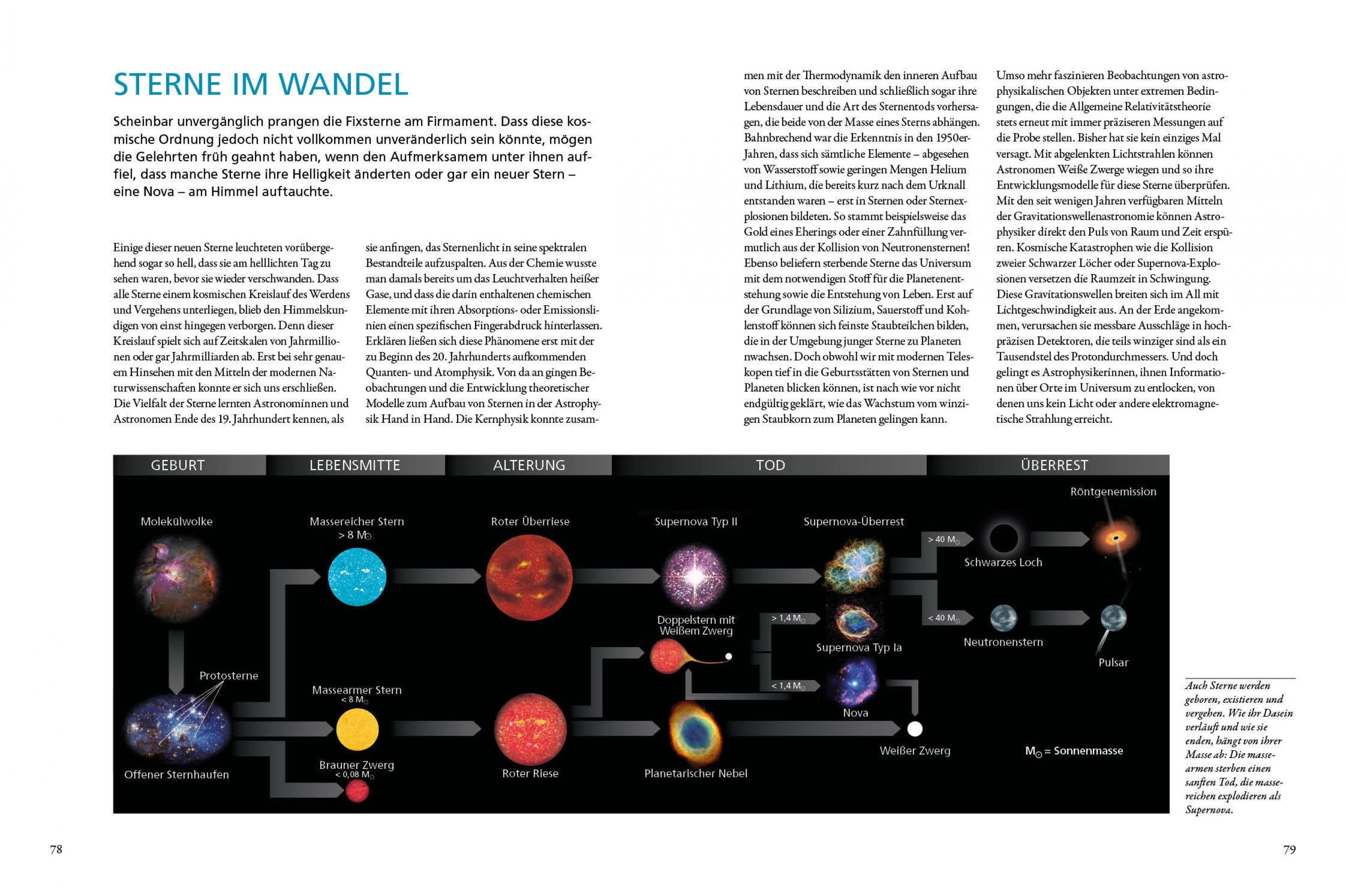 Blick ins Buch „Astronomie und Universum“