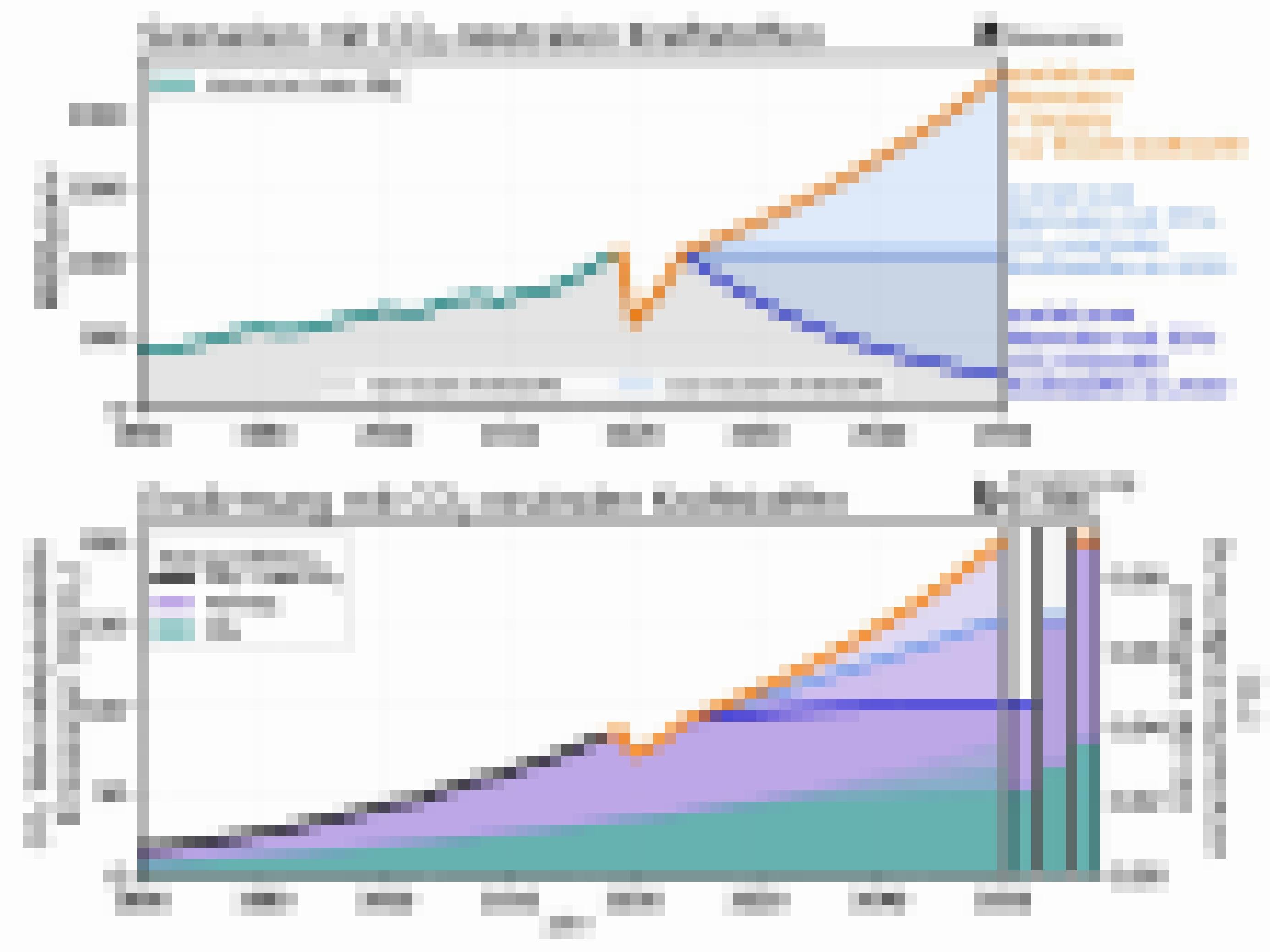 Die Grafik A zeigt die CO2-Emissionen der Luftfahrt in den unterschiedlichen Szenarien für anteilig CO2-neutrales Kerosin und in Grafik C die korrespondierende kumulative Erderwärmung bis 2050.