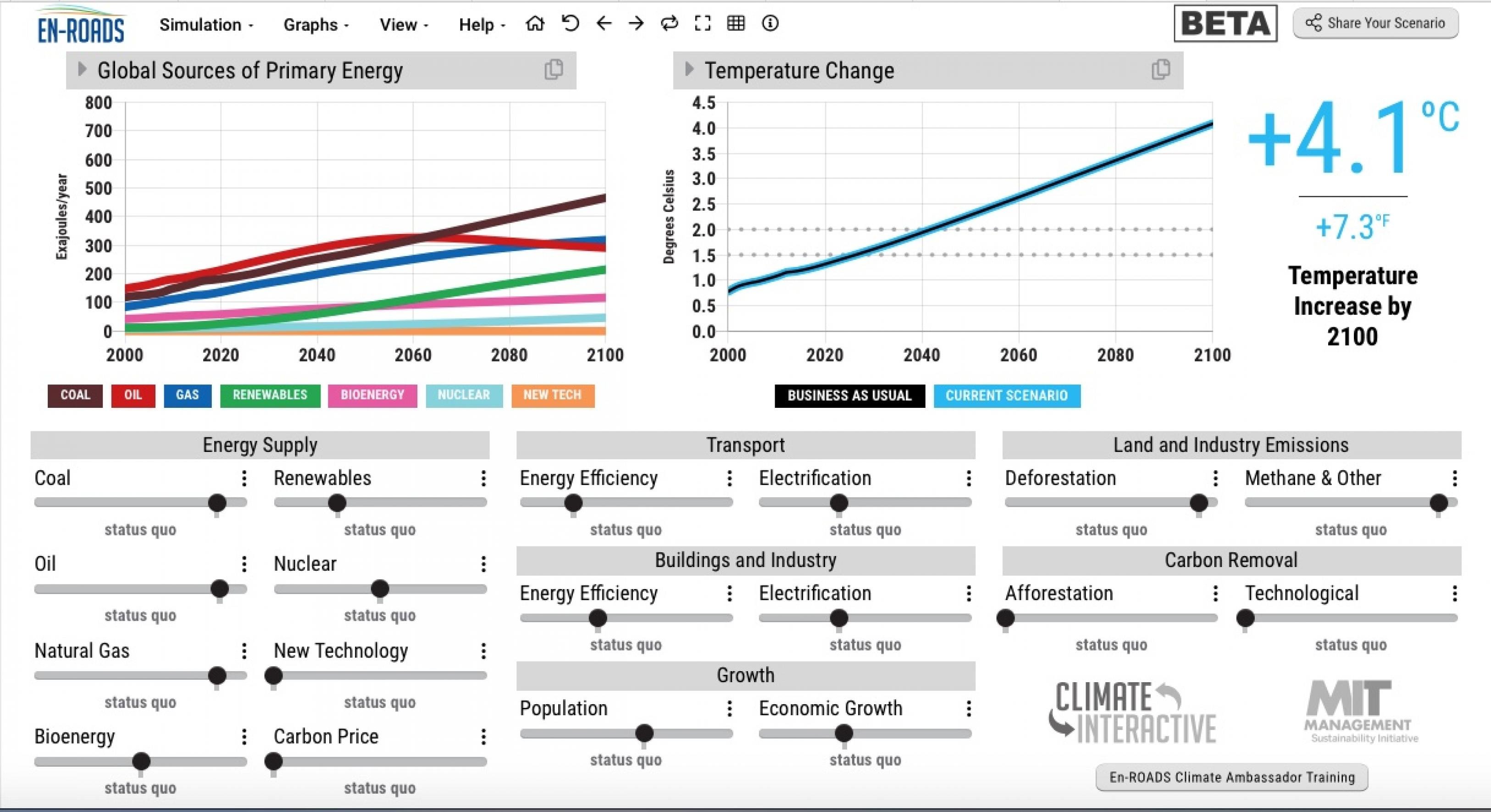 Das Bedienungsfeld der Online-Simulation EN-Roads der Organisation Climate Interactive: Mit 18 Schiebern lassen sich Steuersätze und Subventionen verändern, die den Kohleverbrauch senken, erneuerbare Energiequellen voran bringen, Kernkraftwerke oder Aufforstung fördern. Das Ziel ist es, die Temperaturkurve herunter zu biegen. Im Grundzustand zeigt sie eine Erhitzung um 4,1 Grad bis zum Jahr 2100. Das Pariser Abkommen sieht hingegen diese Grenzen vor: deutlich weniger als plus 2,0, möglichst sogar nur plus 1,5 Grad bis zum Ende des Jahrhunderts.