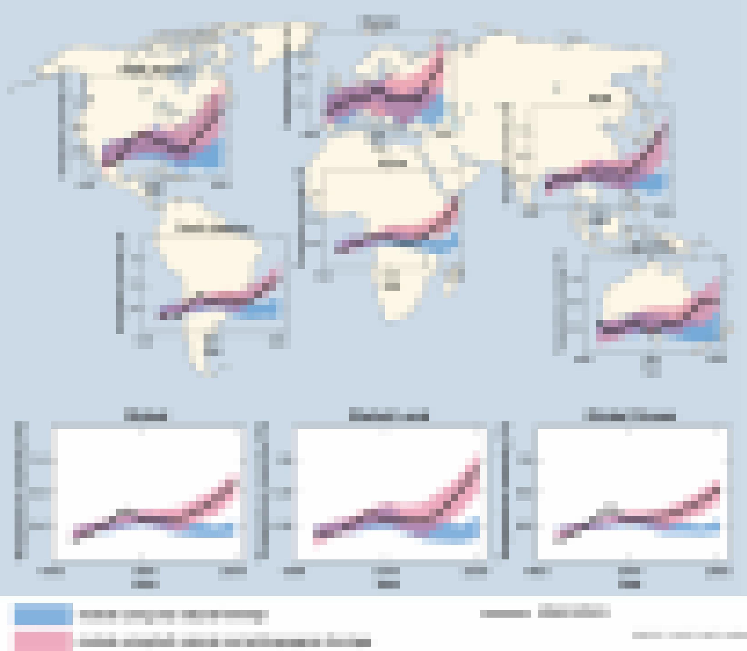 IPCC-Grafik aus dem Bericht von 2007. Sie enthält insgesamt neun einzelne Felder: Sechs stehen für die Temperaturen der Erdteile, je eines für Landflächen und Ozeane und eines für die globale Mitteltemperatur. Die rosa und blauen Bänder trennen sich jeweils etwa in der Mitte. Ab hier streben die rosa Bänder und schwarzen Linien gemeinsam nach oben, während die blaue Bänder weiter unten bleibt.
