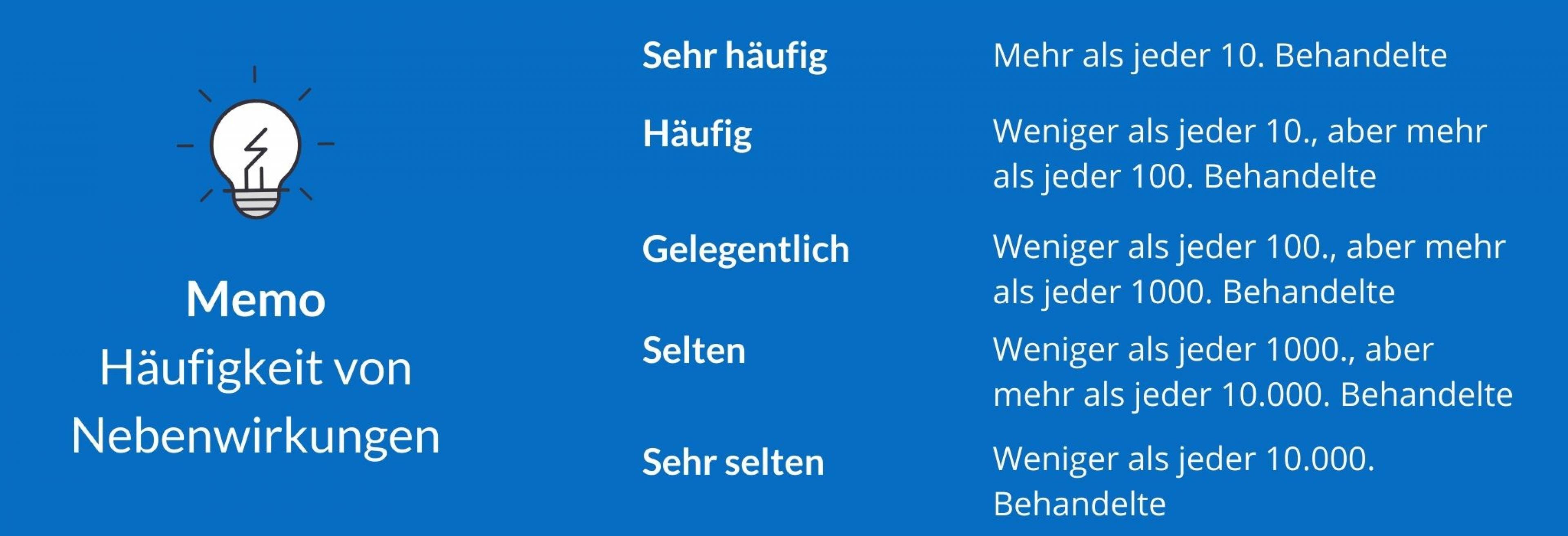 Die Grafik erklärt, was die Häufigkeiten in den Angaben zu Nebenwirkungen im Beipackzettel bedeuten. Dabei ist jeder verbalen Beschreibung ein bestimmter Bereich von numerischen Häufigkeiten zugeordnet.