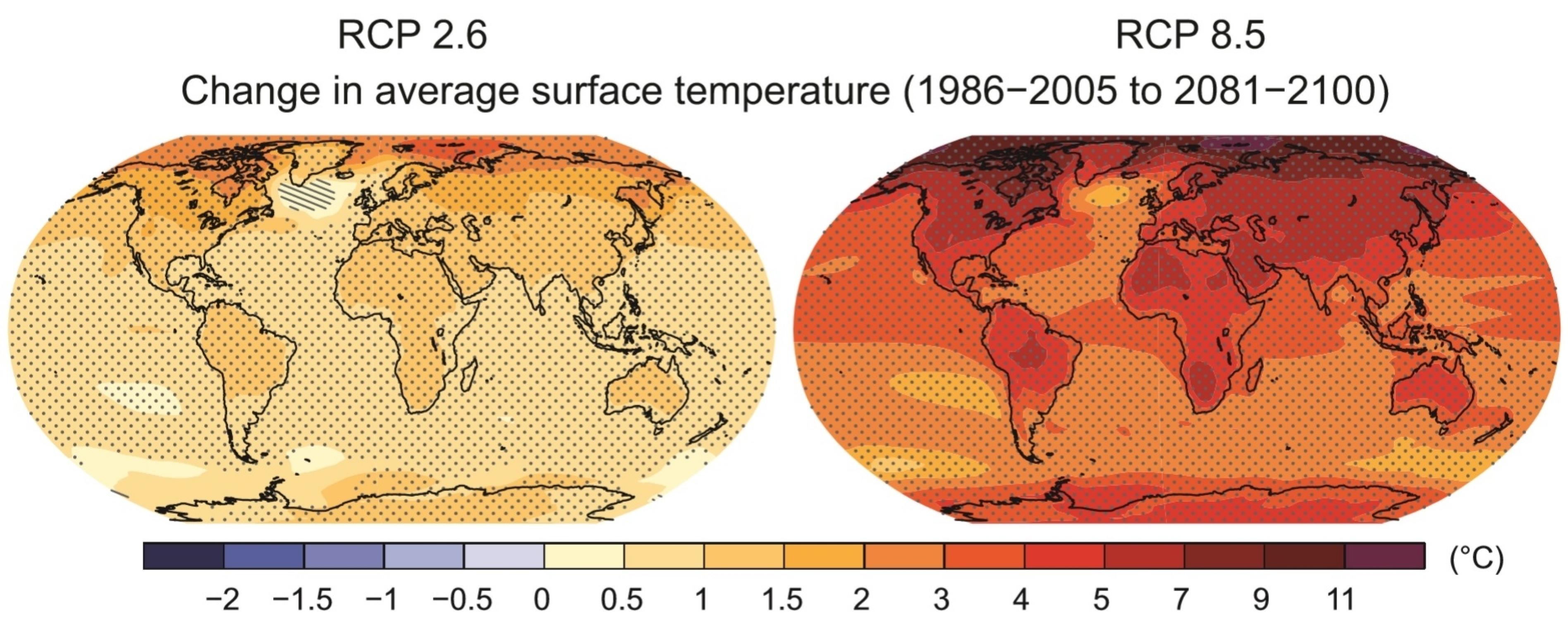 Diese Weltkarten zeigen noch einmal die beiden Szenarien, die im vorherigen Bild als rote und blaue Linie dargestellt wurden. Hier wird das optimistischere Szenario links aber in leichten Rottönen gehalten. Die Punkte markieren die Regionen, in denen der erwartete Temperaturanstieg deutlich über der natürlichen Variabilität liegt; in den schraffierten Regionen liegt der Anstieg innerhalb der üblichen Schwankungsbreite. Die Szenariotypen werden mit RCP abgekürzt, das steht für: Representative Concentration Pathways. Die Zahl gibt in Watt pro Quadratmeter an, wie viel Sonnenenergie am Ende des Jahrhunderts zusätzlich die Erde aufwärmt.