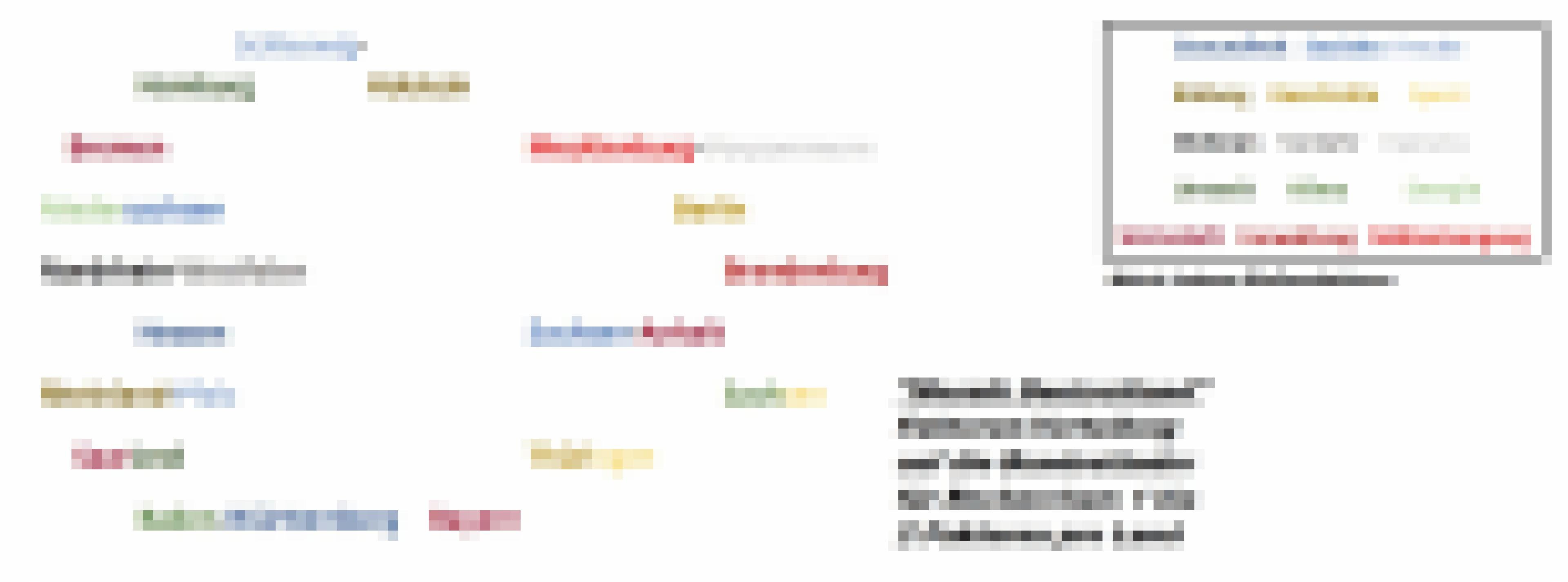 Eine Drei- auf Fünf-Matrix zeigt rechts oben in der Abbildung die mögliche Aufteilung von Messgrößen für Einflussfaktoren des Lebens (15 Einträge). Diese Lebensaspekte hat der Autor für seine Recherchefahrt durch Deutschland an einer Route verteilt, die durch alle 16 Bundesländer führt. Details zur Recherche-Fahrt finden sich am Ende des Beitrags.