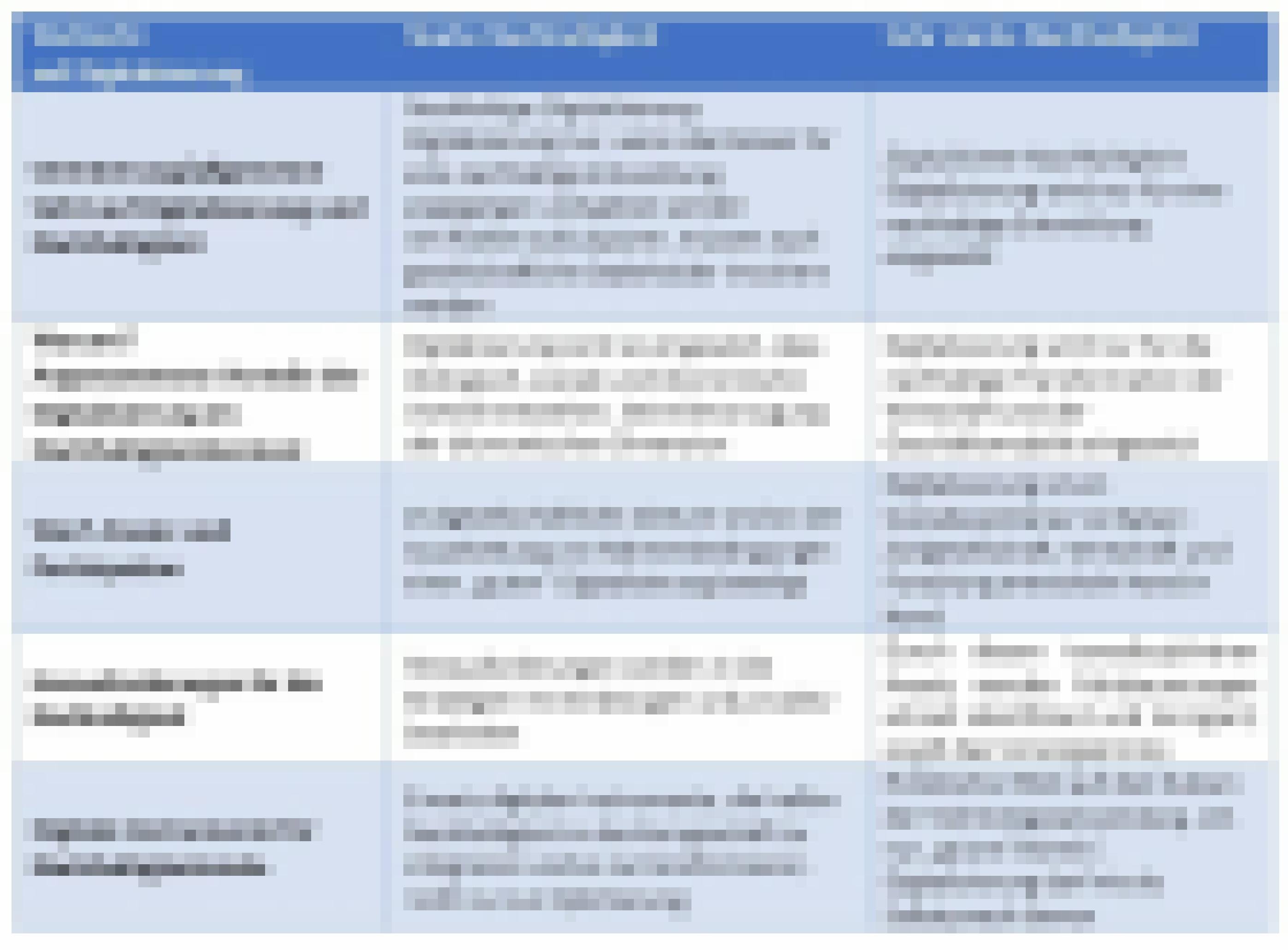 Die Tabelle zeigt, wie eine starke oder sehr starke Nachhaltigkeitsweltsicht nach dem Verständnis von Silke Niehoff mit Bezug auf Digitalisierung charakterisiert sind.