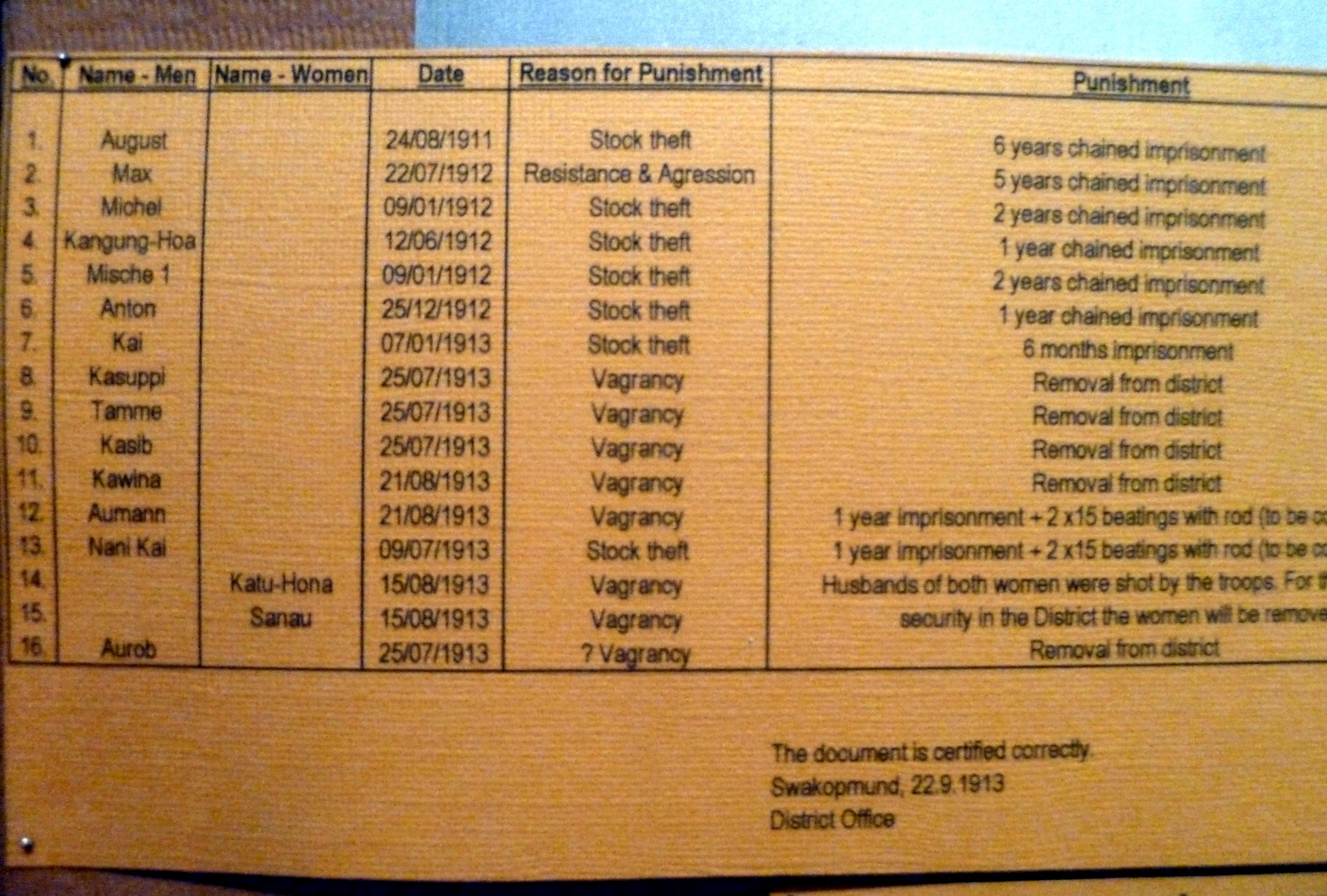 Auf einer Liste sind Namen der San festgehalten, die während der deutschen Kolonialzeit festgenommen wurden. Für Viehdiebstahl wurden sie mit bis zu 6 Jahren Gefangenschaft in Ketten bestraft.