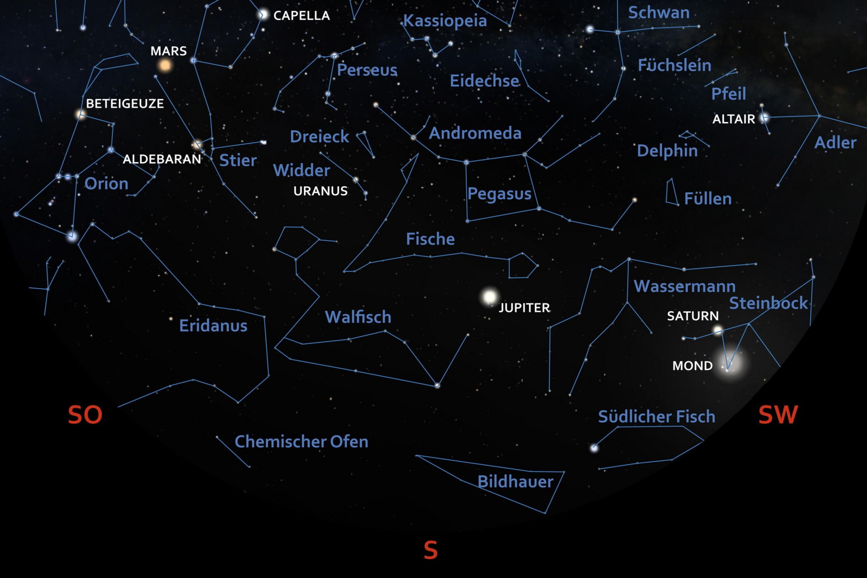 Die südliche Ausschnitt der Himmelskarte zeigt die Positionen von Sternen und Planenten für Anfang November 2022 über Frankfurt am Main für 22:30 Uhr MEZ.