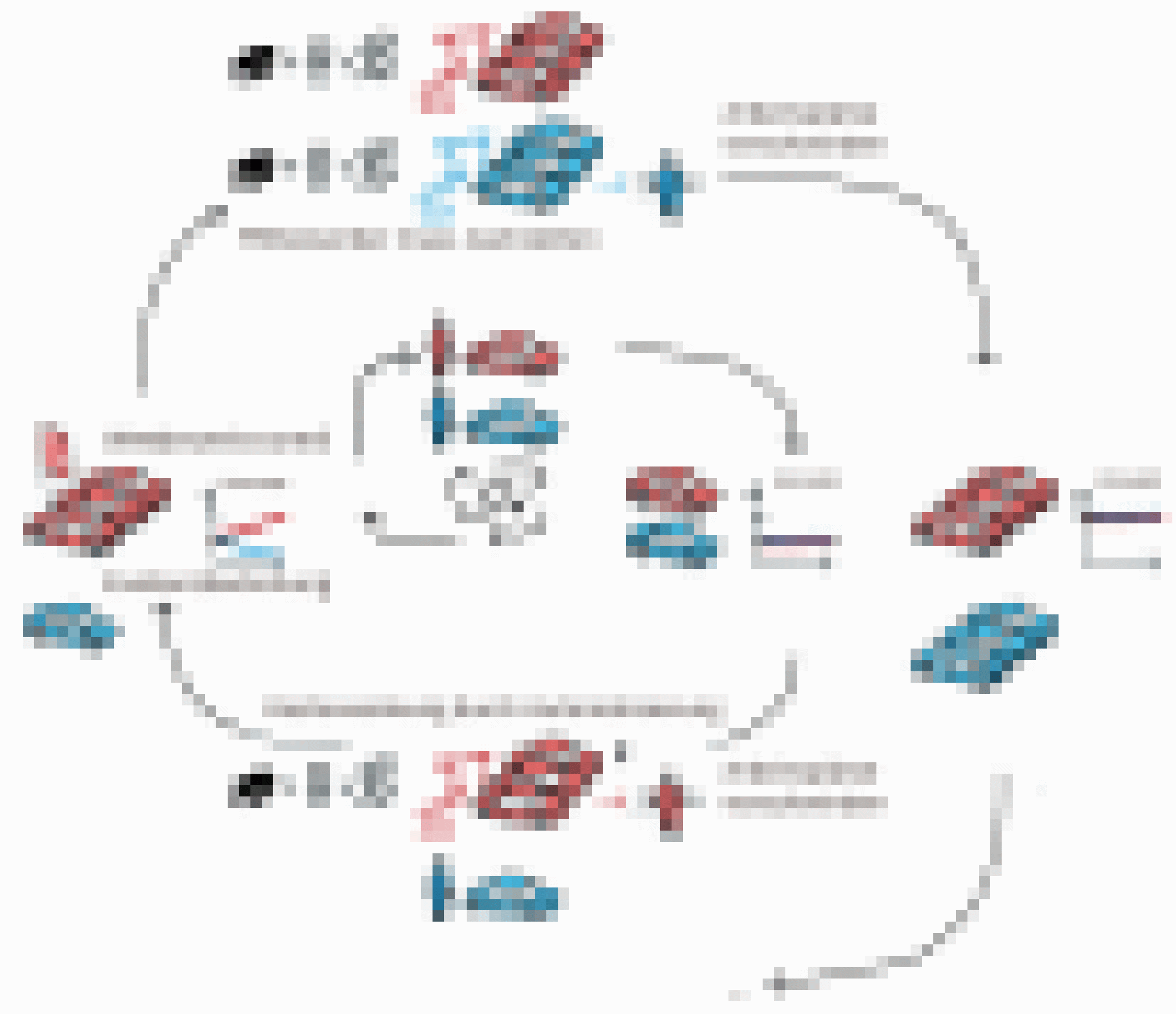 Eine Grafik, die erläutert wie der Zwang zum Wirtschaftswachstum entsteht. Unternehmen sehen sich gezwungen, ständig zu investieren und zu expandieren, um mit dem technischen Fortschritt mitzuhalten, dem Wettbewerbsdruck standzuhalten und so ihre Existenz zu sichern. Auch Haushalte müssen bei technischen Entwicklungen wie Autos, Computern oder Smartphones „mithalten“, um nicht ökonomisch und sozial abgehängt zu werden. Solche technischen Innovationen vernichten im Mittel Arbeitsplätze und Arbeitseinkommen. Da aber die Norm des Leistungsprinzips fordert, dass jeder grundsätzlich für seinen Unterhalt selbst sorgen muss, entsteht hier ein gesellschaftliches Dilemma.