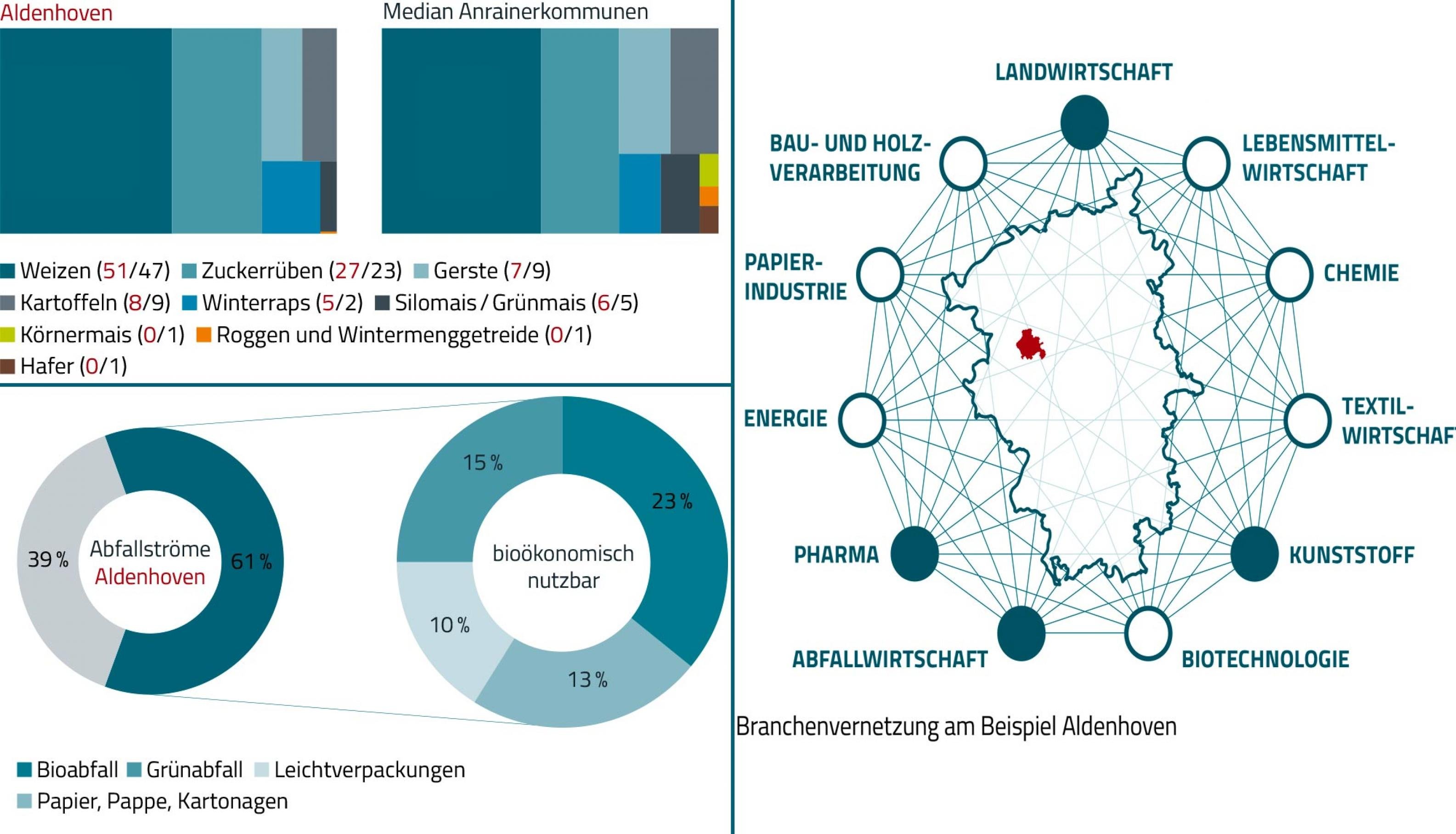 Diagramme in Blautönen