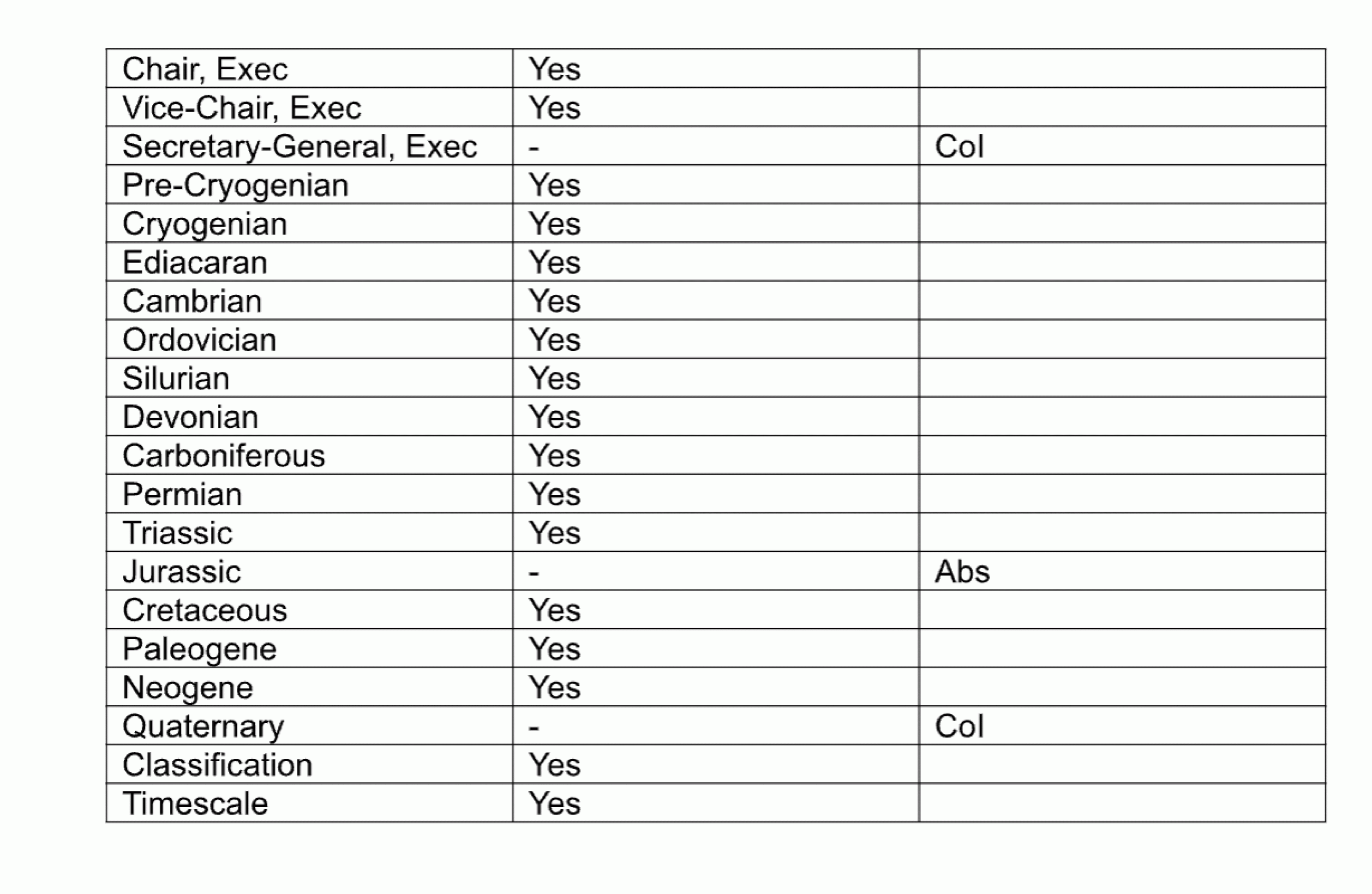 Abstimmungstafel mit 17 Stimmen für eine Ablehnung des Anthropozäns.