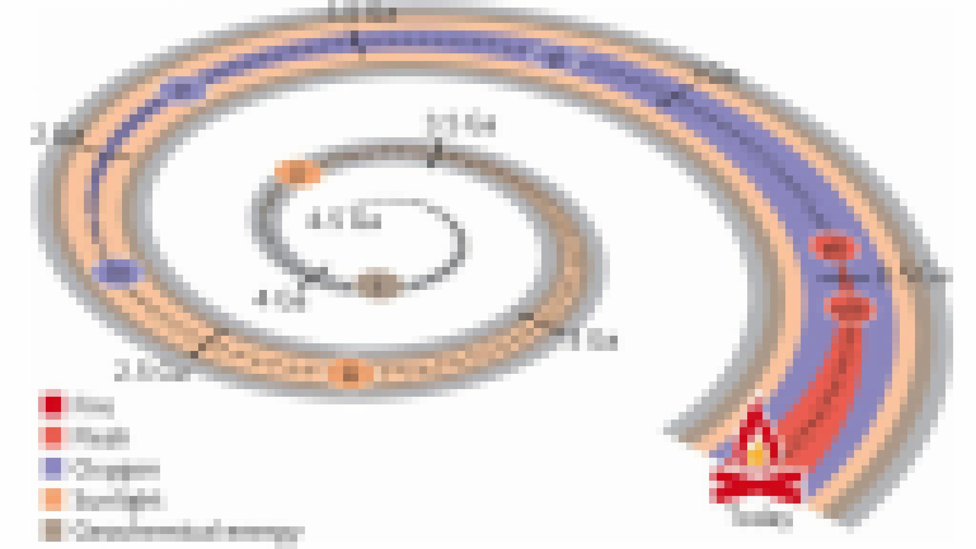 Grafik einer Spirale welche die Erdgeschichte in fünf Kapitel einteilt: Geothermische Energie, Sonnenenergie, Sauerstoff, Fleisch, Feuer.