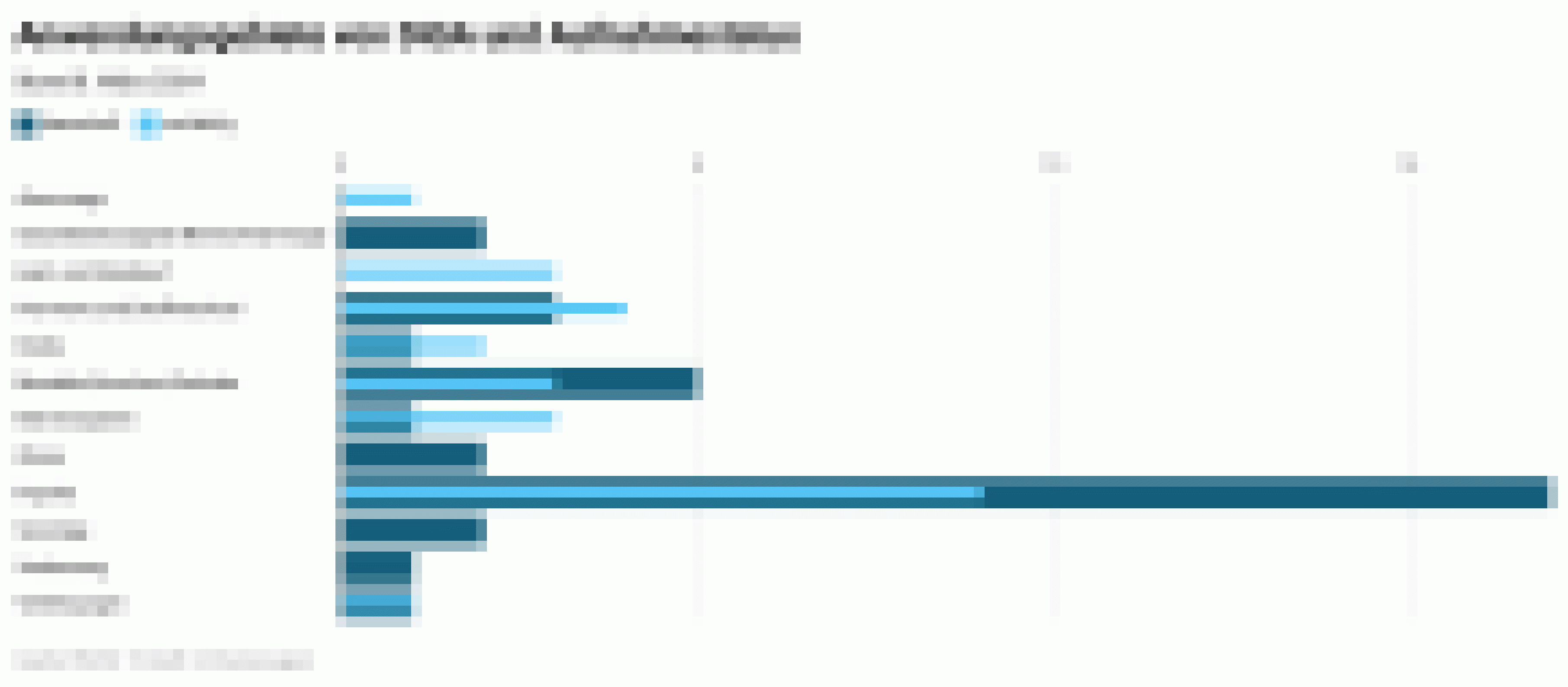 Statistische Auswertung des DiGA-Verzeichnisses. Aufschlüsselung der DiGA nach Anwendungsgebiet und dauerhafter bzw. vorläufiger Aufnahmen