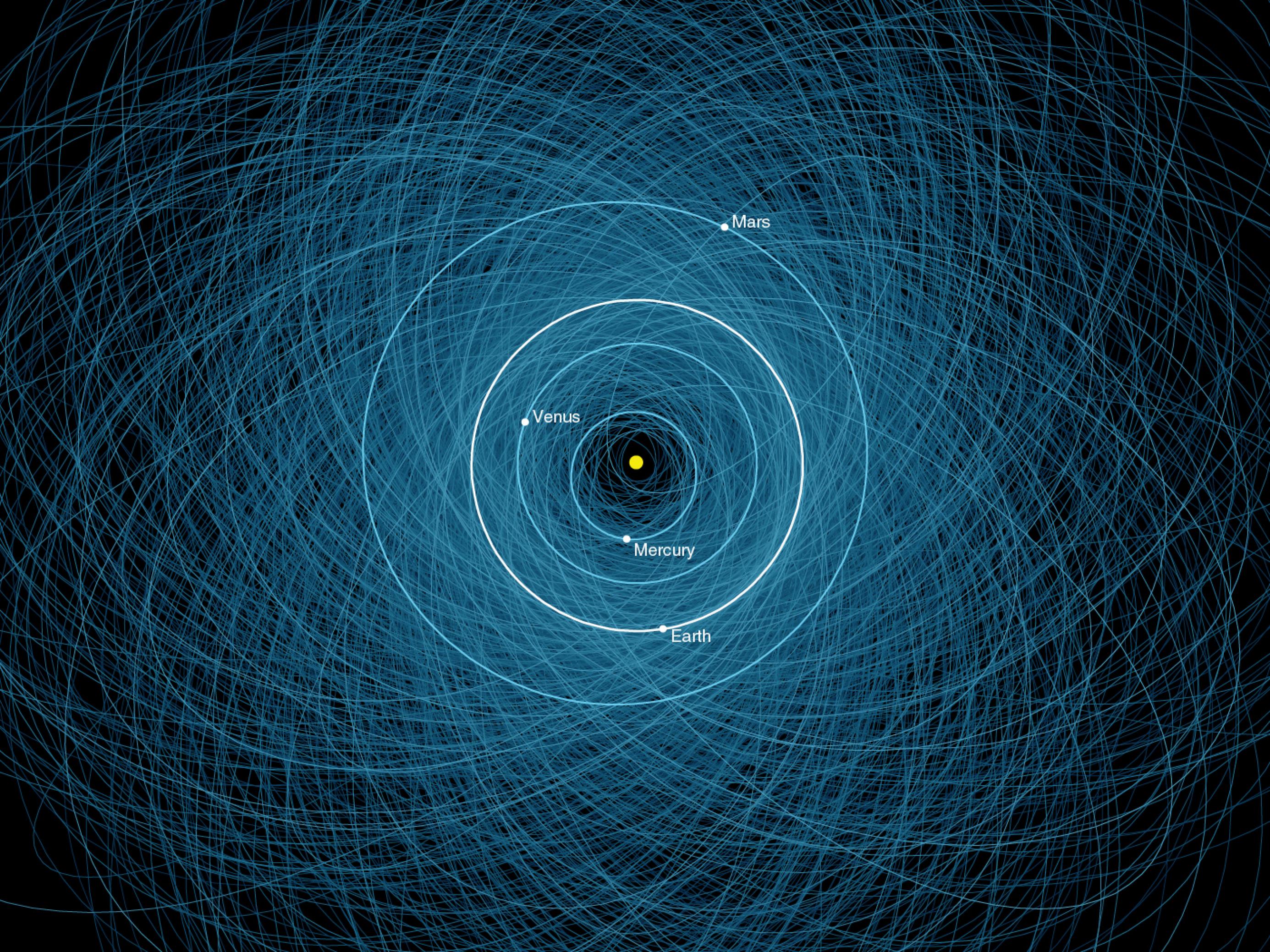 Bild von potenziellen gefährlich-nahen Asteroiden.