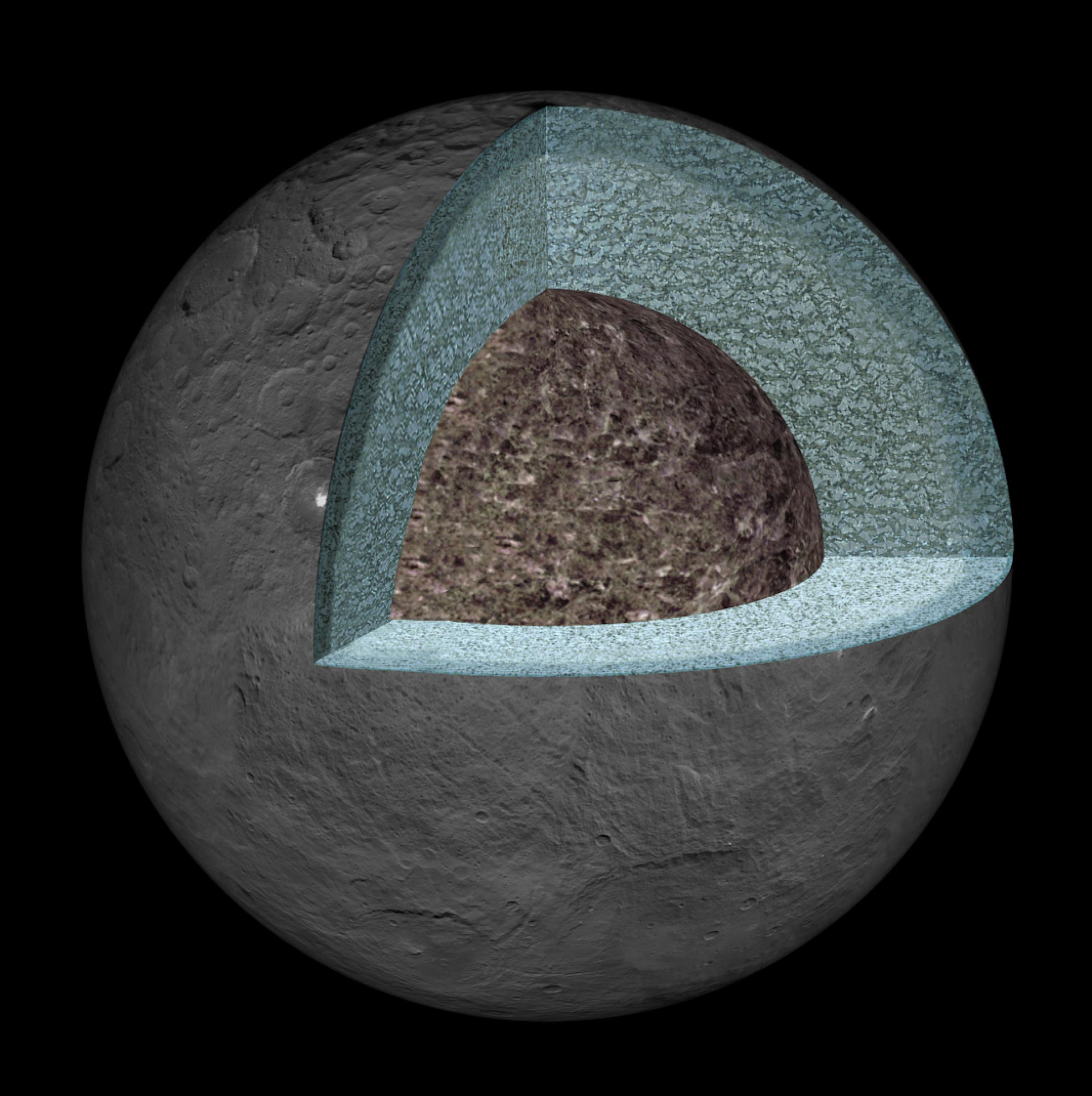 Grafik des angeschnittenen Ceres, unter der grauen Oberfläche eine hellblaue, darunter eine türkise  Schicht und ein grauer Kern