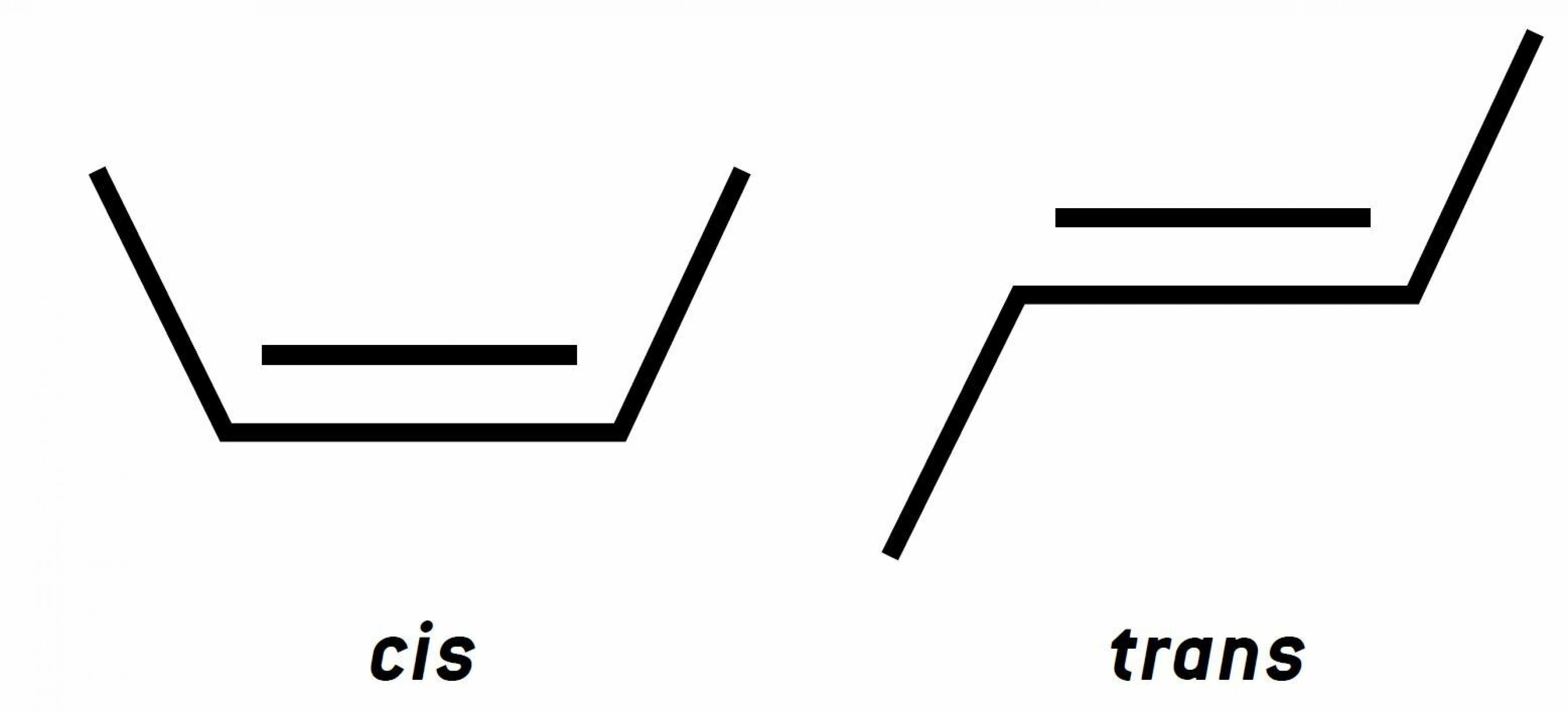 Chemische Schreibweise einer Doppelbindung mit Cis- bzw. Trans-"Stellung" an einer Doppelbindung.