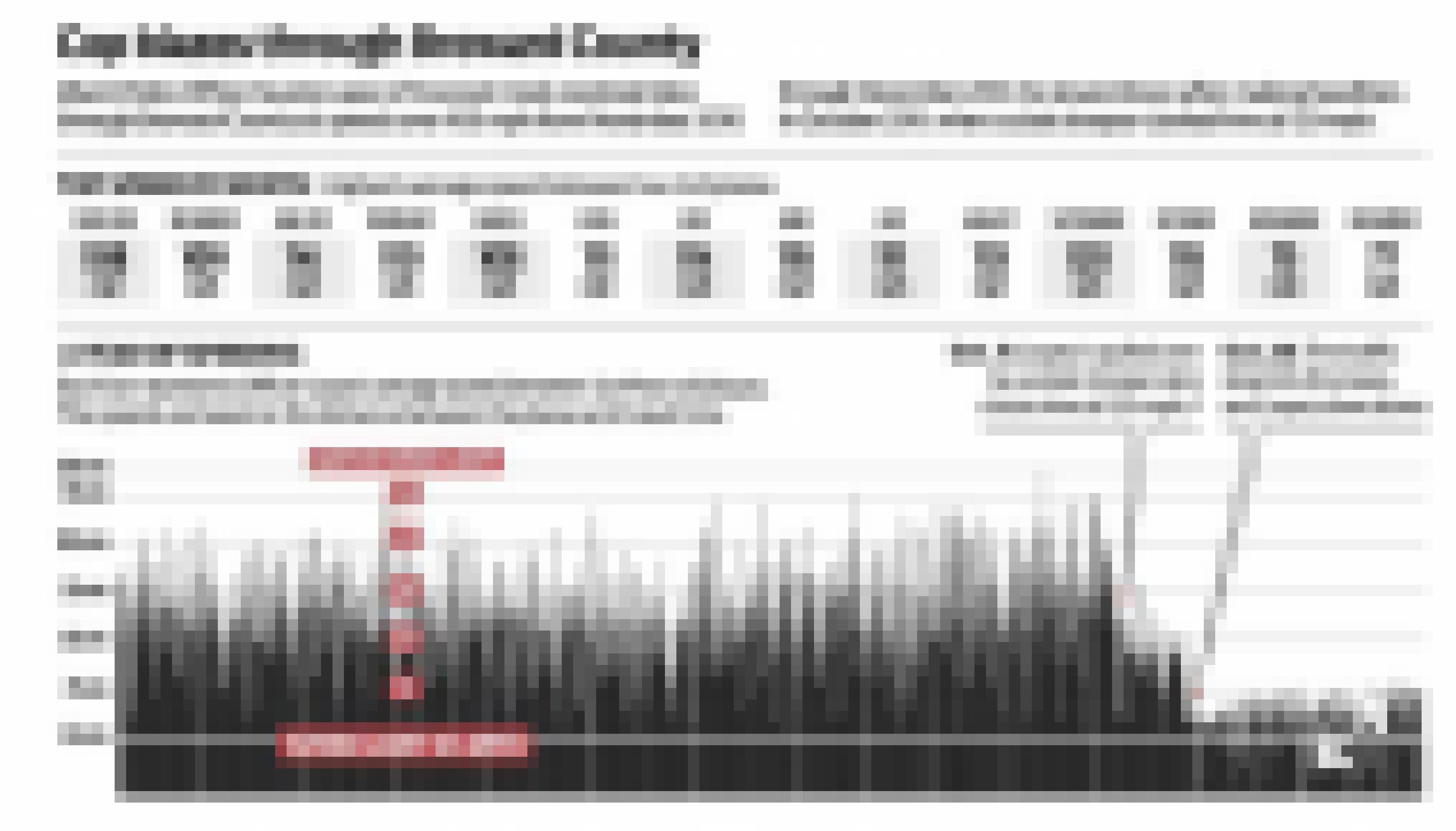 In der Grafik sieht man die Geschwindigkeitsüberschreitungen eines einzelnen Polizisten