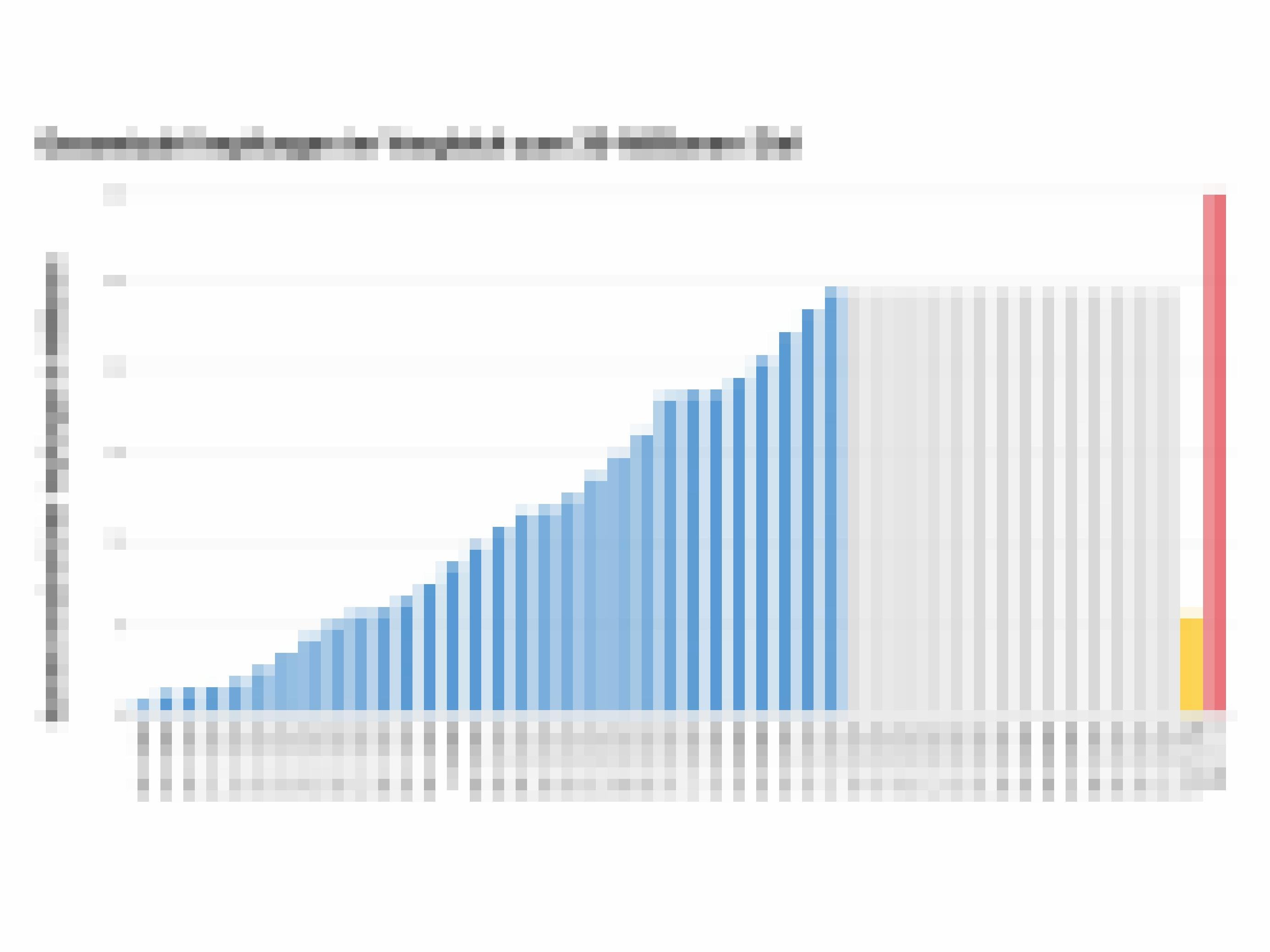 In blau sind die Impfungen summiert, die seit dem Stichtag der Bund-Länder-Konferenz (18.11.2021) verabreicht wurden. Orange zeigt die Zahl der nötigen Impfungen, um das angestrebte Ziel von 30 Millionen Dosen bis 31.12.2021 (rot) zu erreichen.