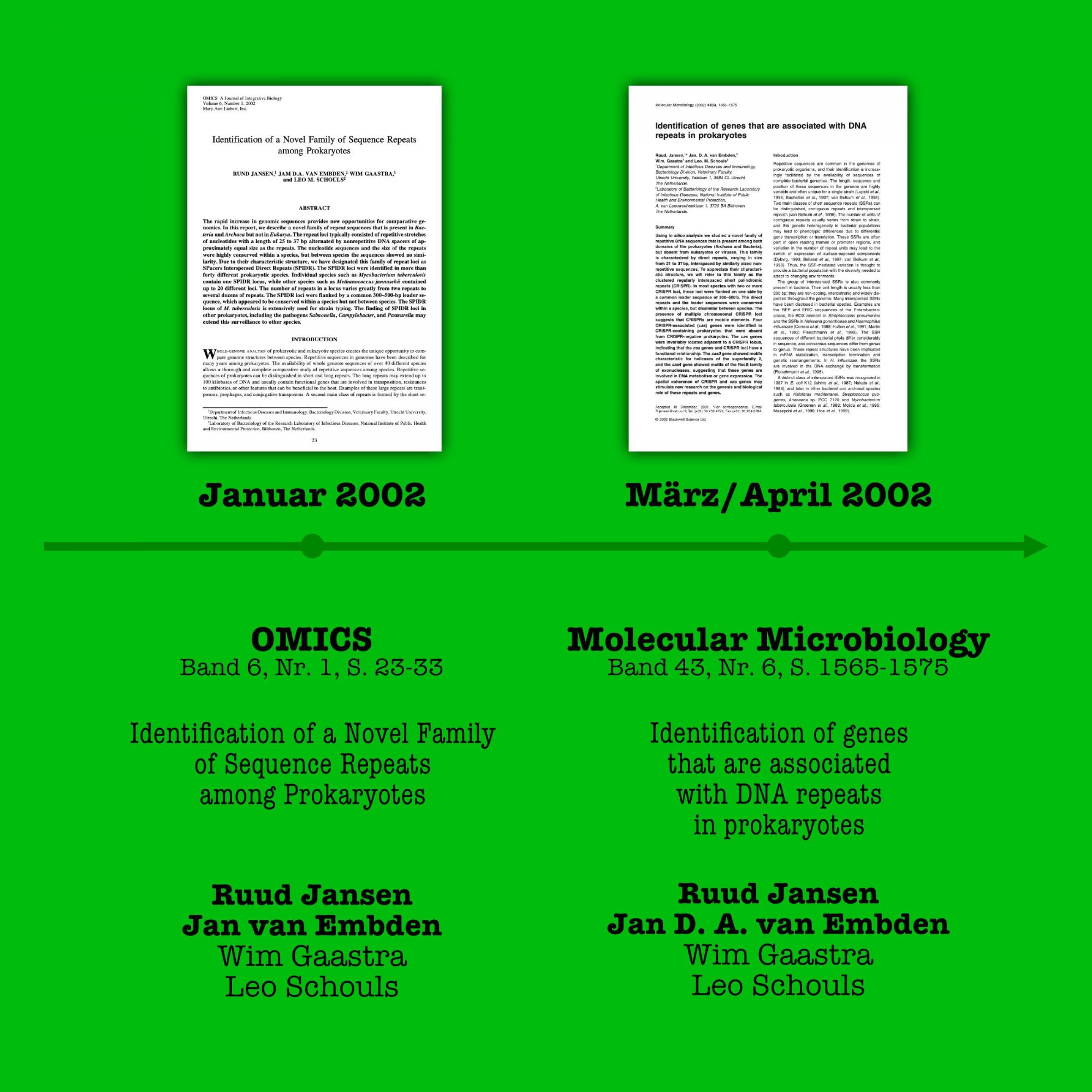 Die Titelseiten und bibliographischen Angaben der beiden Jansen et al. Artikel, die 2002 erscheinen und zum Teil dieselben Ergebnisse berichten.