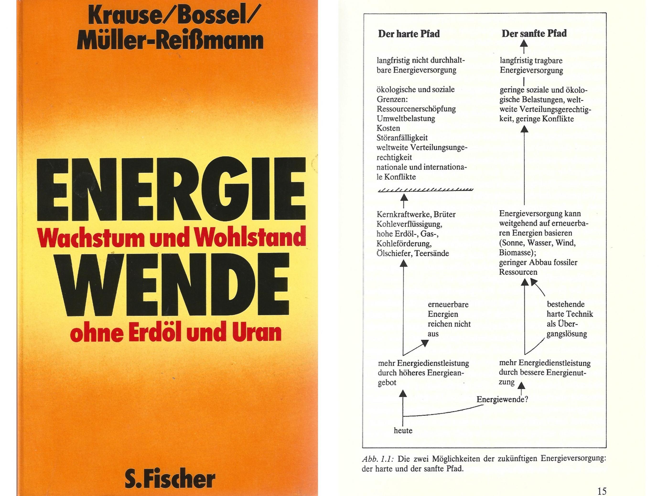 Buchcover Energie-Wende – Wachstum und Wohlstand ohne Erdöl und Uran und die im Text genannte Grafik mit dem harten und dem sanften Pfad.