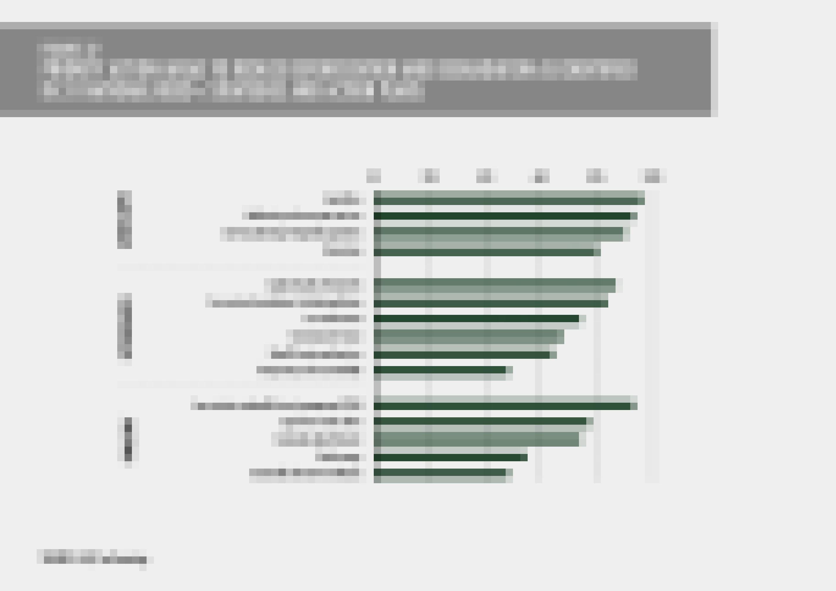 Die Grafik zeigt die wichtigsten Ansätze, um die Entwaldung zu stoppen.