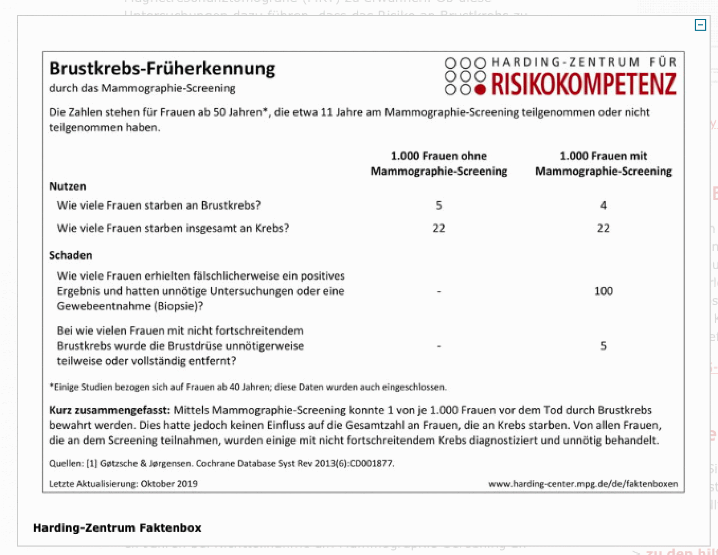 Faktenbox zur Früherkennung von Brustkrebs. Zu sehen ist die Faktenbox, die Nutzen und Schaden des Mammographie-Screenings zeigt