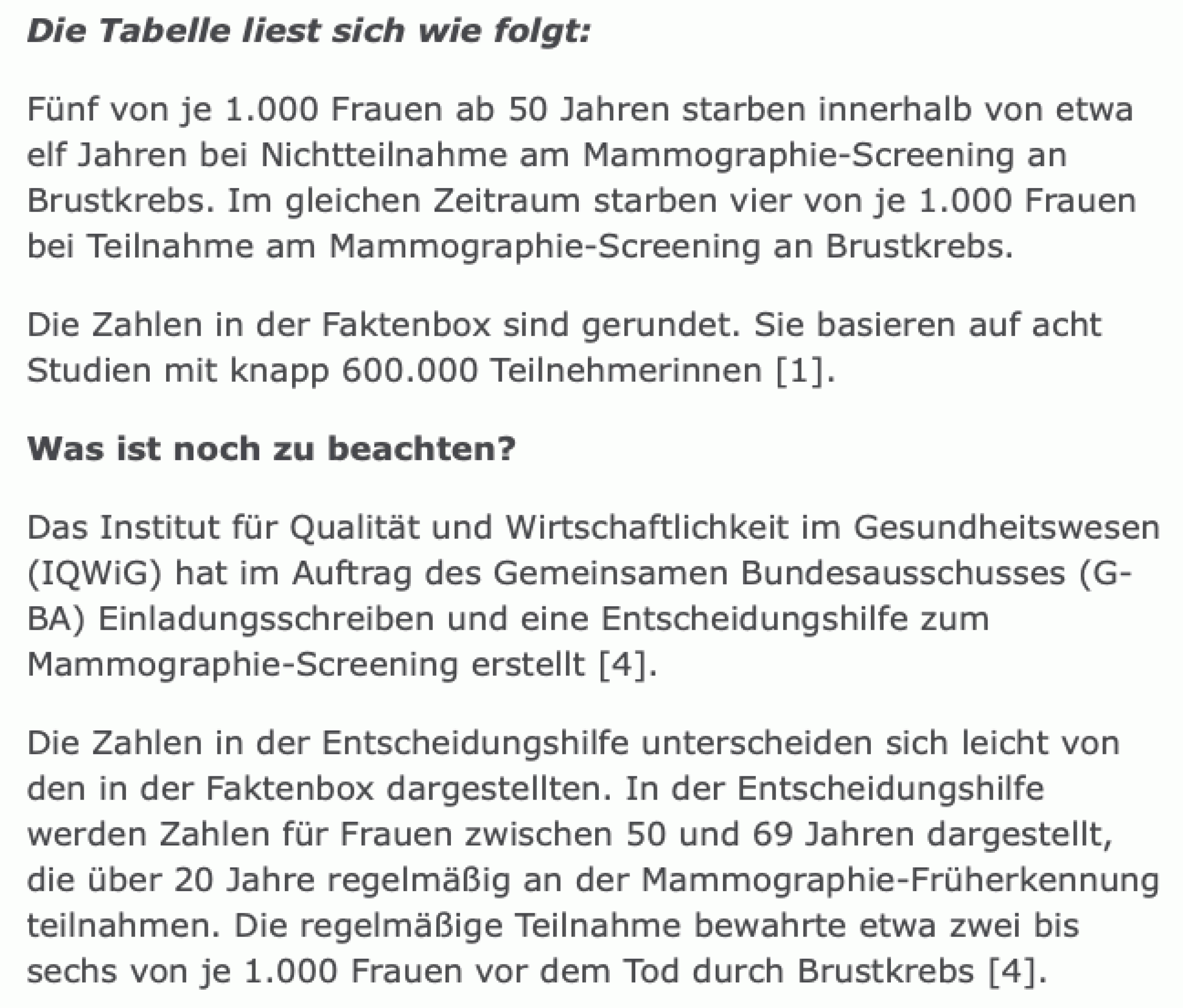 Screenshot des „Umfeldes“ der Faktenboxen: Text und Visualisierungen. Zu sehen ist eine Erklärung zur Faktenbox „Brustkrebs“