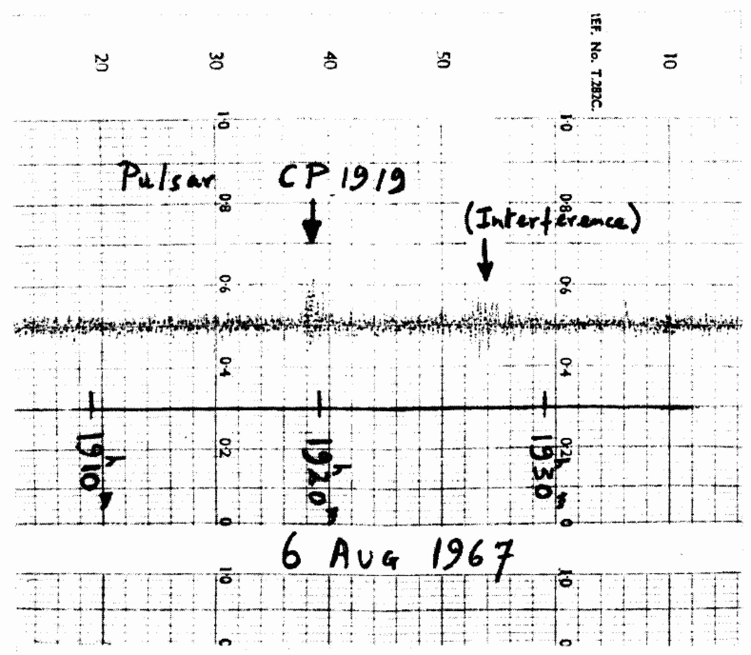 Das berühmte erste Signal eines Pulsars, das die junge Astronomin Jocelyn Bell am 6. August 1967 aufzeichnete.