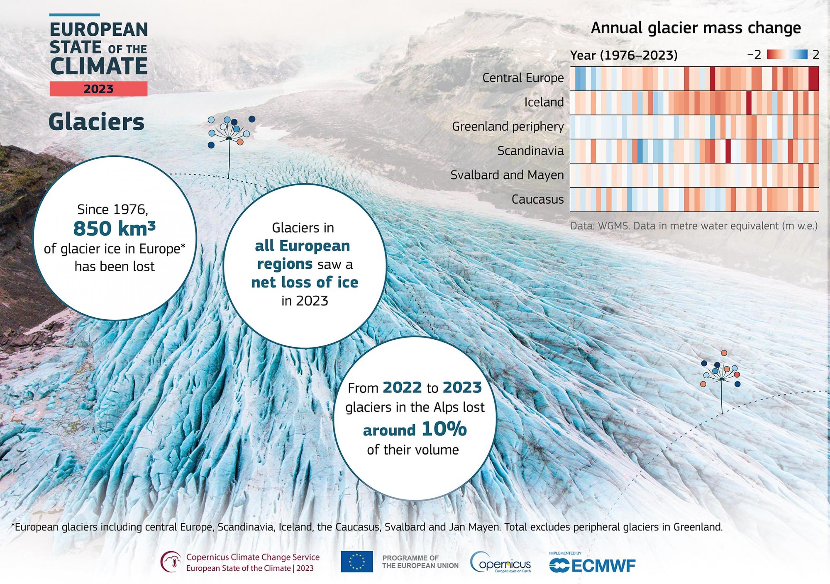 Infografik mit einem Gletscher im Hintergrund und Daten zur Gletscherschmelze insbesondere in Europa.