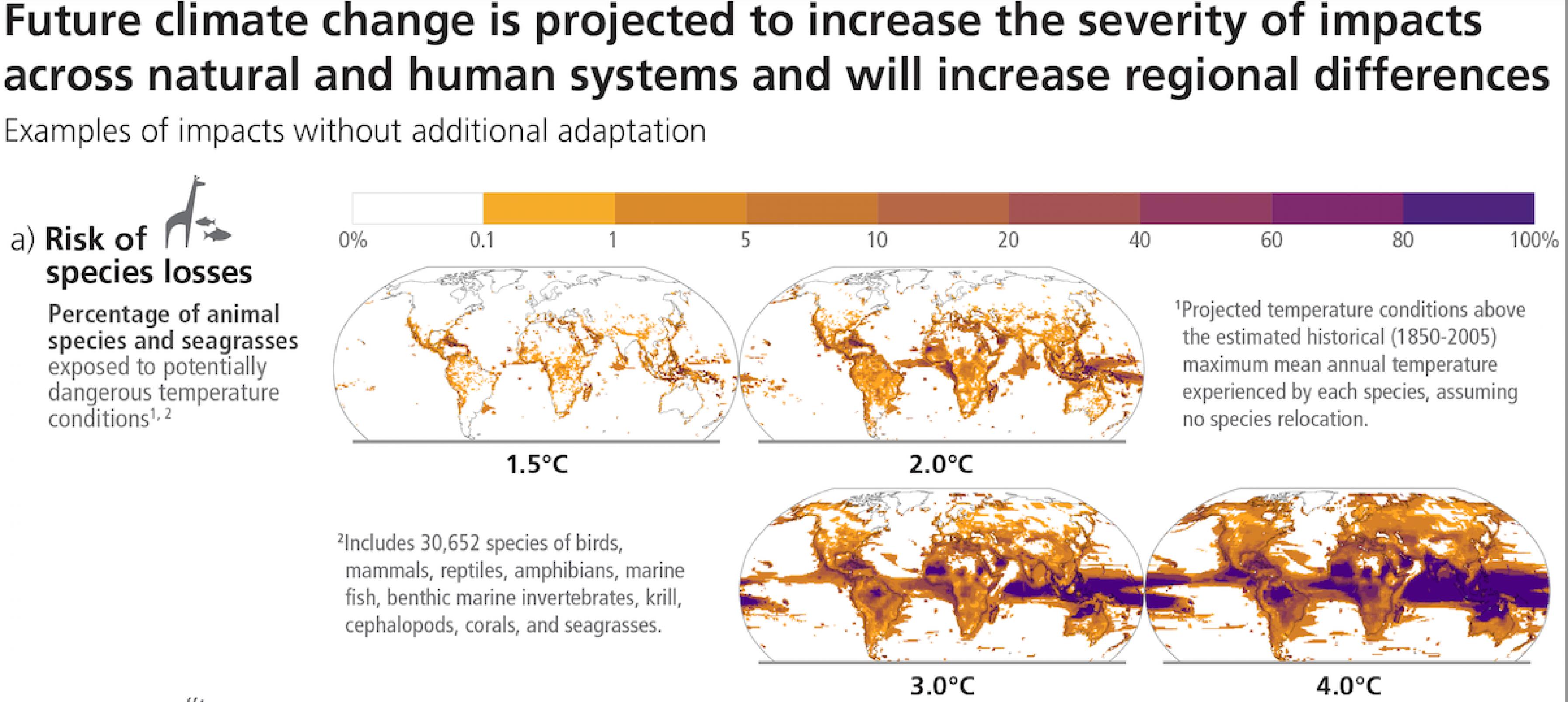 Der Klimawandel bedroht noch mehr Tierarten als ohnehin schon. IPCC, SYR_SPM (AR6)