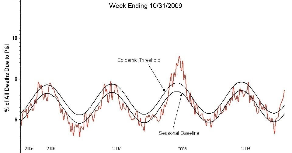 wo bleibt die grippe im sommer