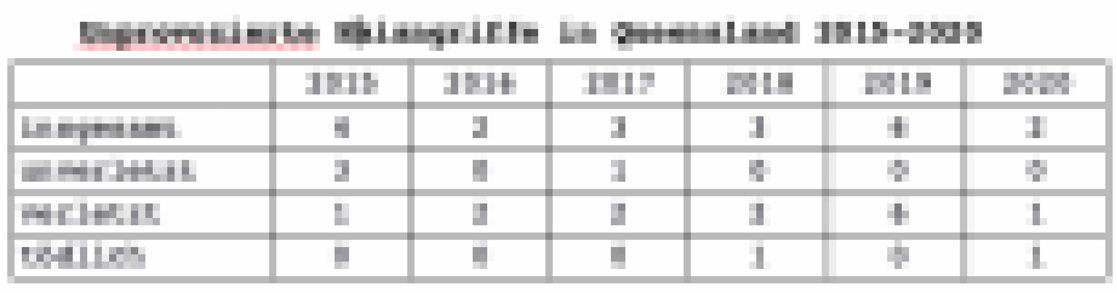 Die Tabelle zeigt die Zahl der Haiangriffe in Queensland. Von 2015 bis 2020 kam es zu 20 Begegnungen, bei vier blieben die Menschen unverletzt, zwei starben. Quelle: eigene Zusammenstellung nach Zahlen des  Australian Shark Attack File der Taronga Conservation Society Australia