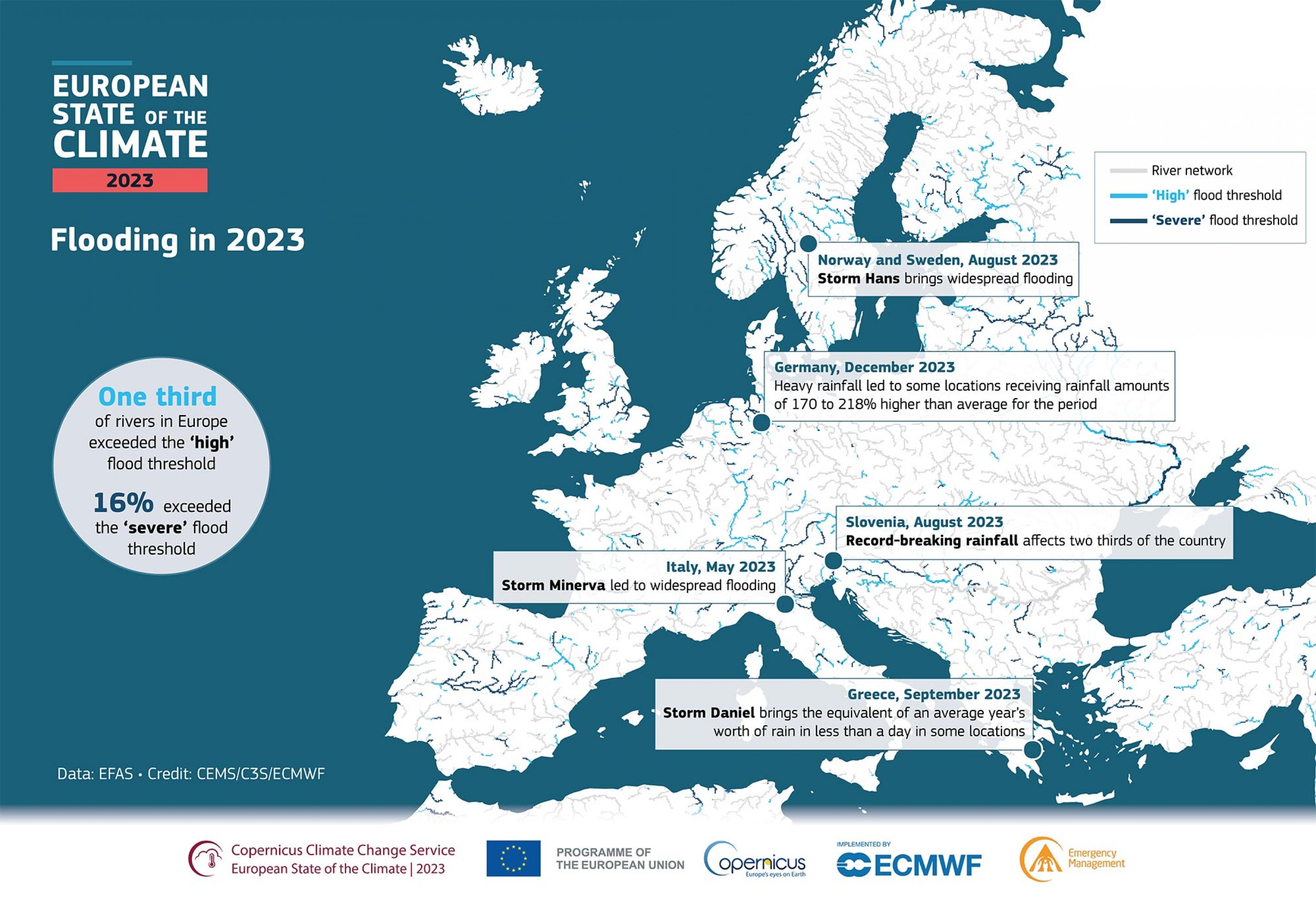 Infografik, die das Flussnetz Europas zeigt und farblich Regionen mit hohen Pegelständen hervorhebt.