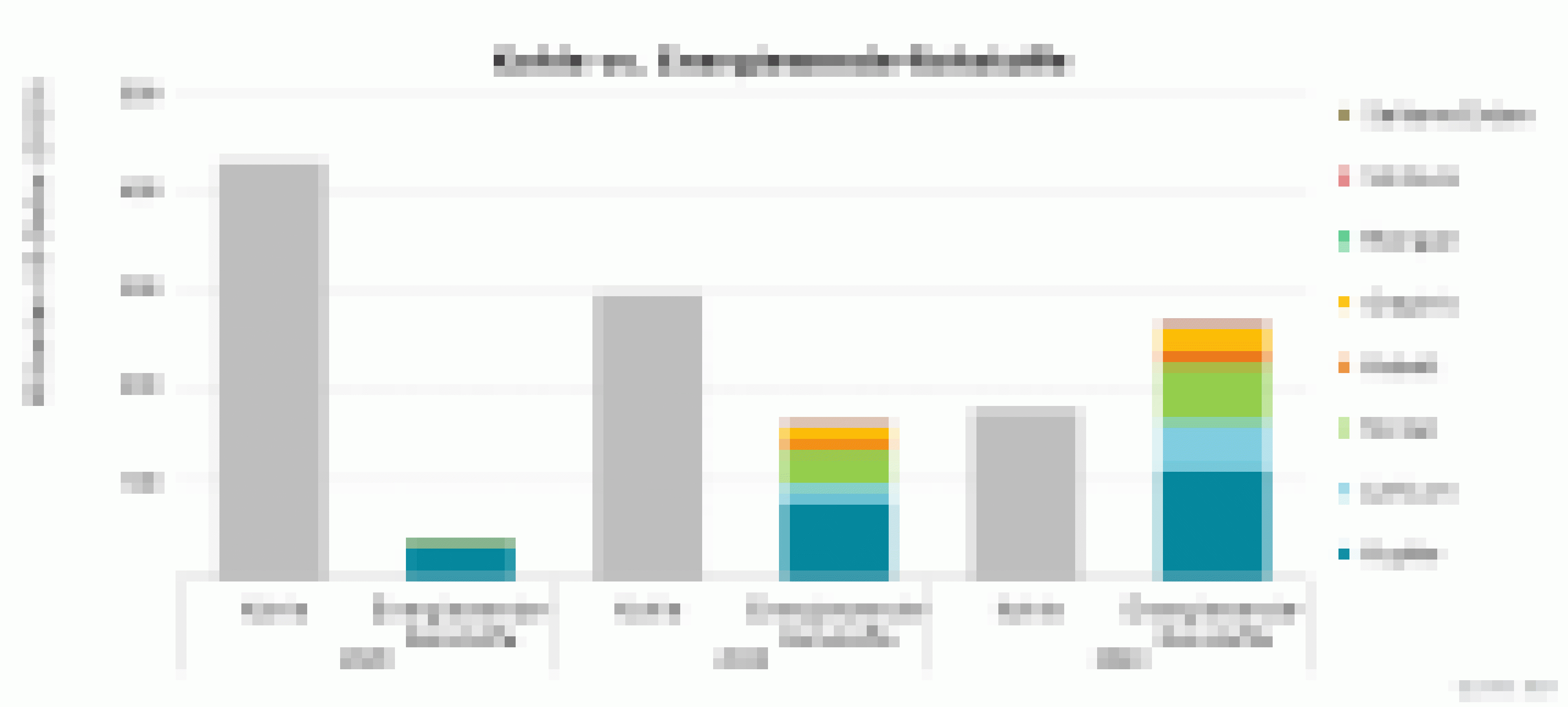 Balkendiagramm: Graue Balken des Werts gehandelter Kohle nimmt zwischen 2020 und 2040 ab, die von Seltenen Erden, Kobalt, Lithium oder Kupfer dagegen zu. 2040 übersteigt der Balken der Energiewende-Rohstoffe den der Kohle.