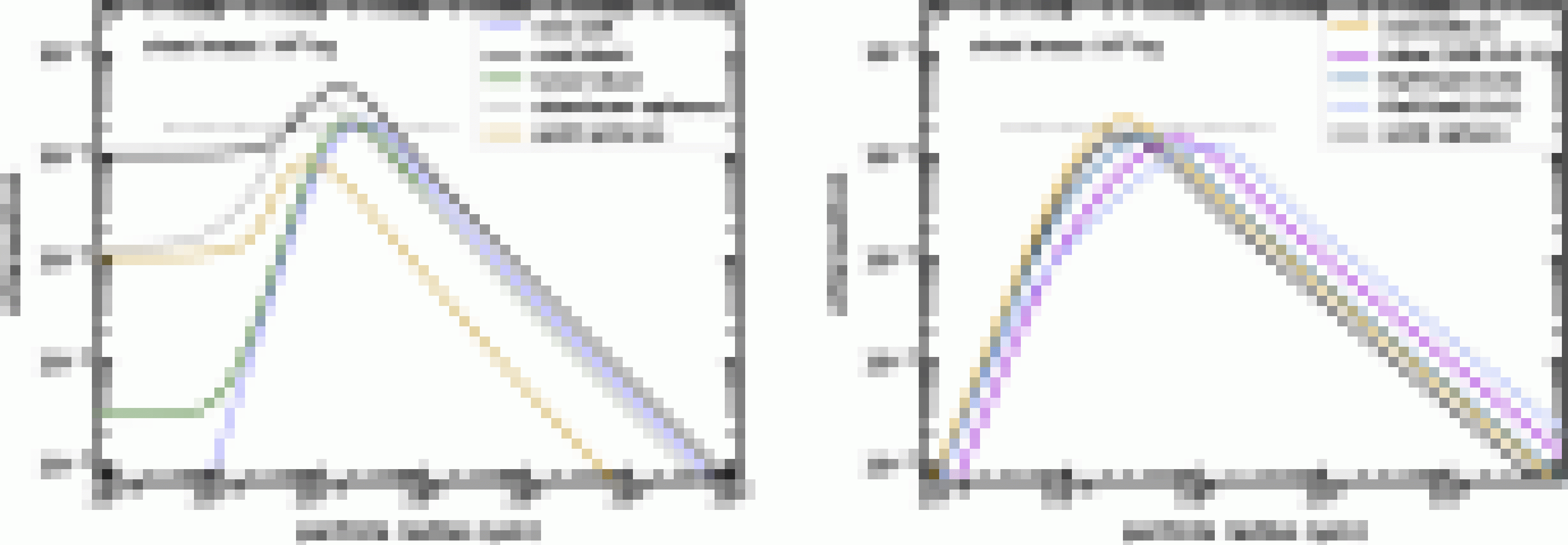 Darstellung aus der Studie mit zwei Graphen, die zeigt, welche Partikel für den Vorgang der vorübergehenden Verdunkelung der Sonne ideal sind.