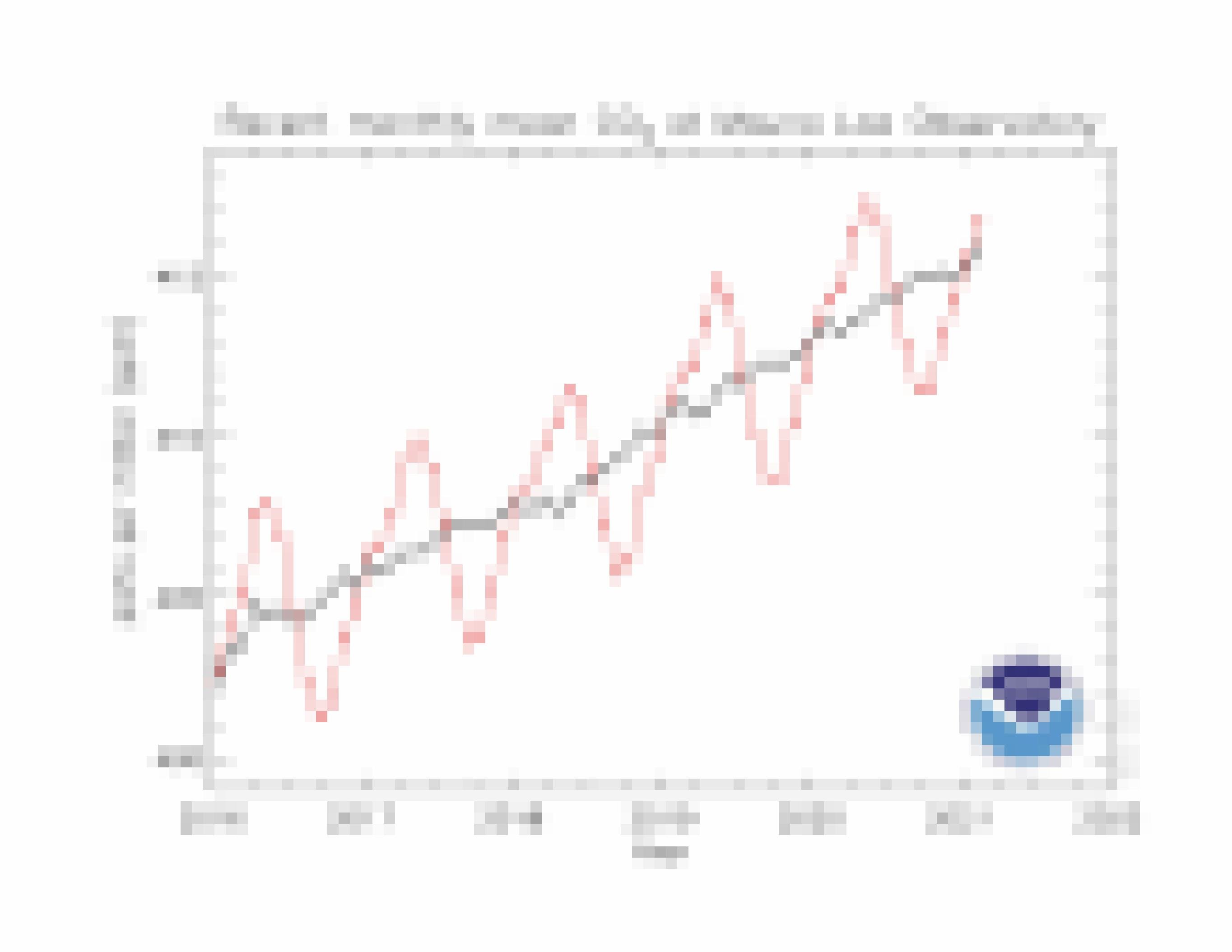 Graphik mit CO2-Werten seit 2016 – von knapp über 400 ppm stieg der Wert in dieser Zeit stetig Richtung 420ppm.