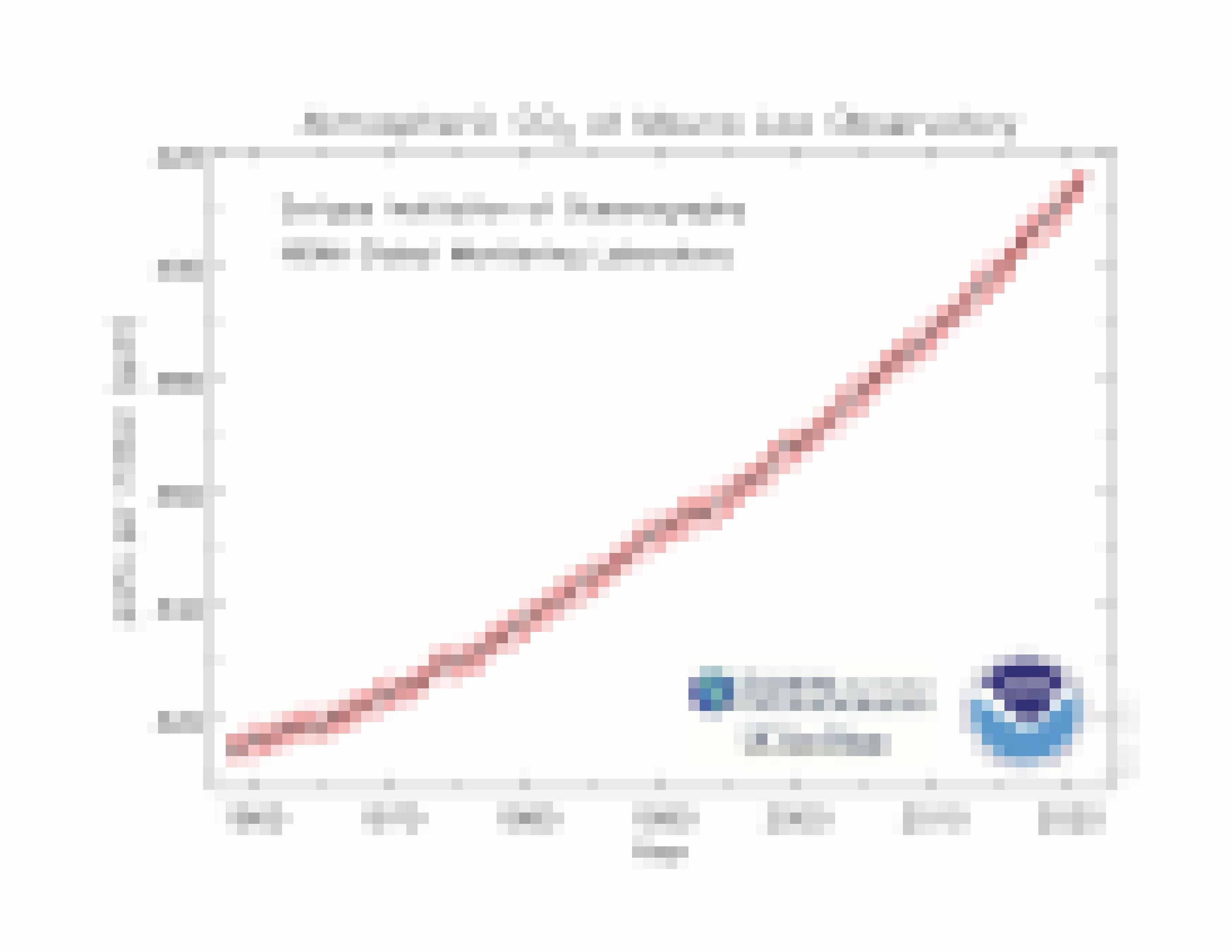 CO2-Kurve seit 1960, ein stetiger Anstieg von 310ppm nach oben in Richtung von 415 bis 420 ppm heute.