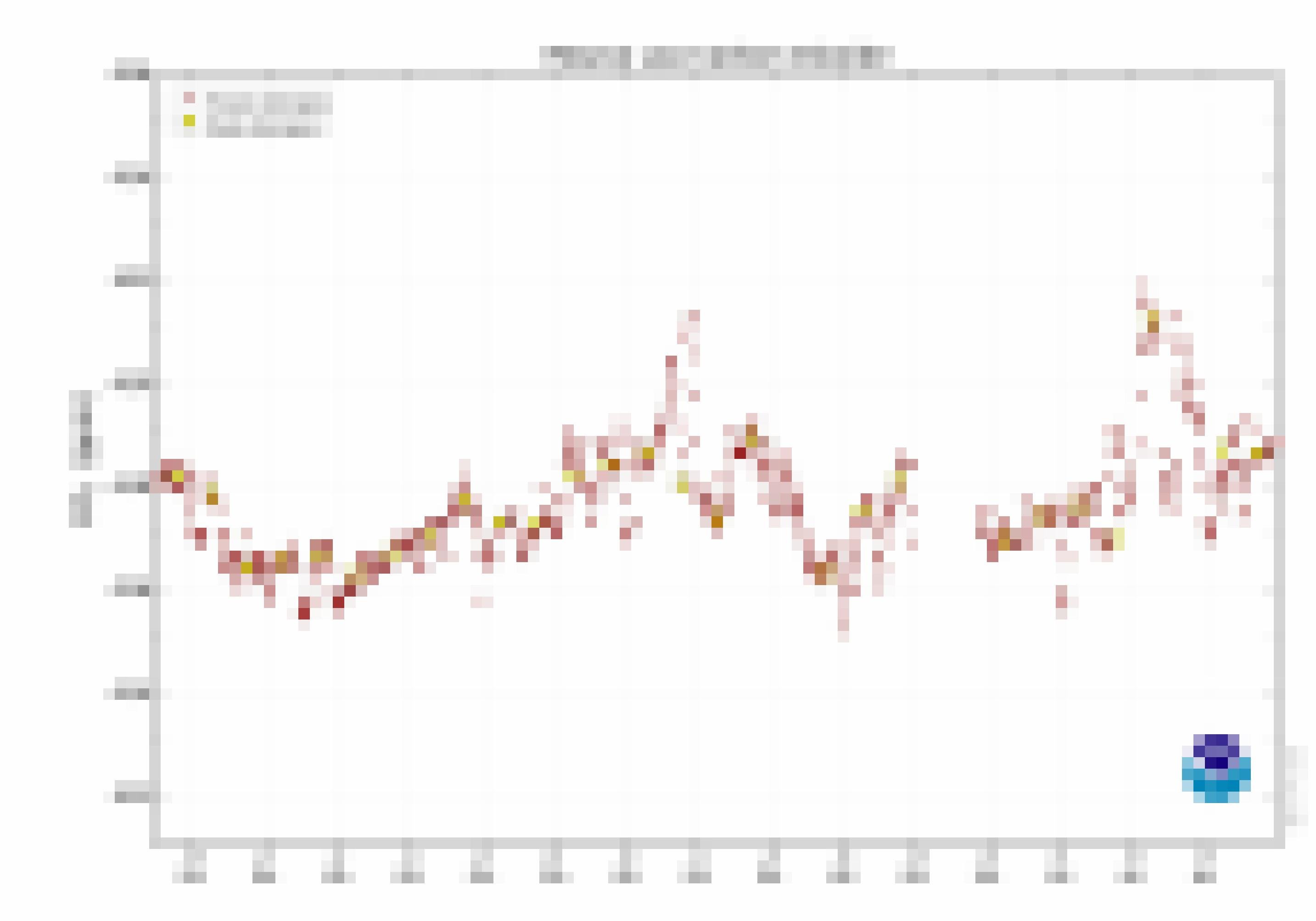 Das Bild zeigt CO2-Werte aus dem Monat seit 5.März, der drittletzte Wert liegt bei 421 ppm.