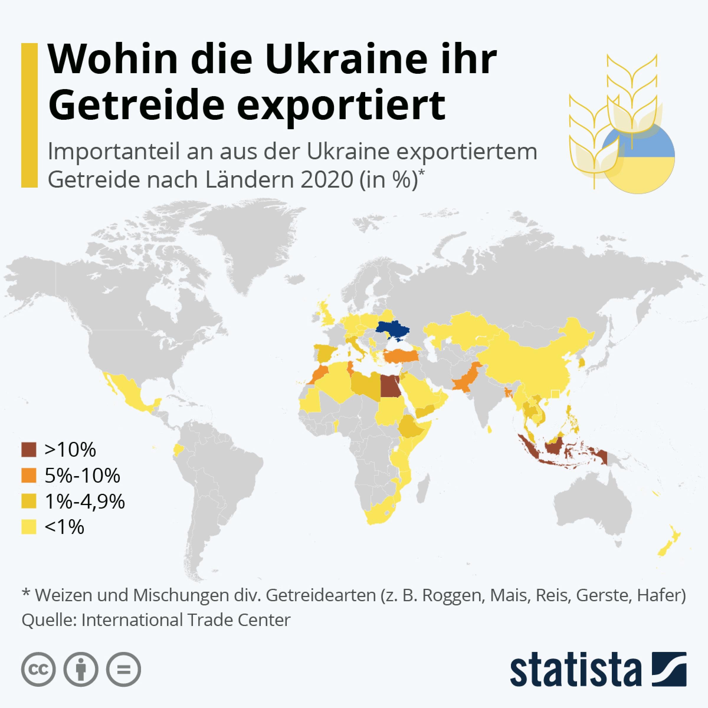 Eine Weltkarte, auf der die Zielländer ukrainischer Getreideexporte im Jahr 2020 abgebildet sind.
