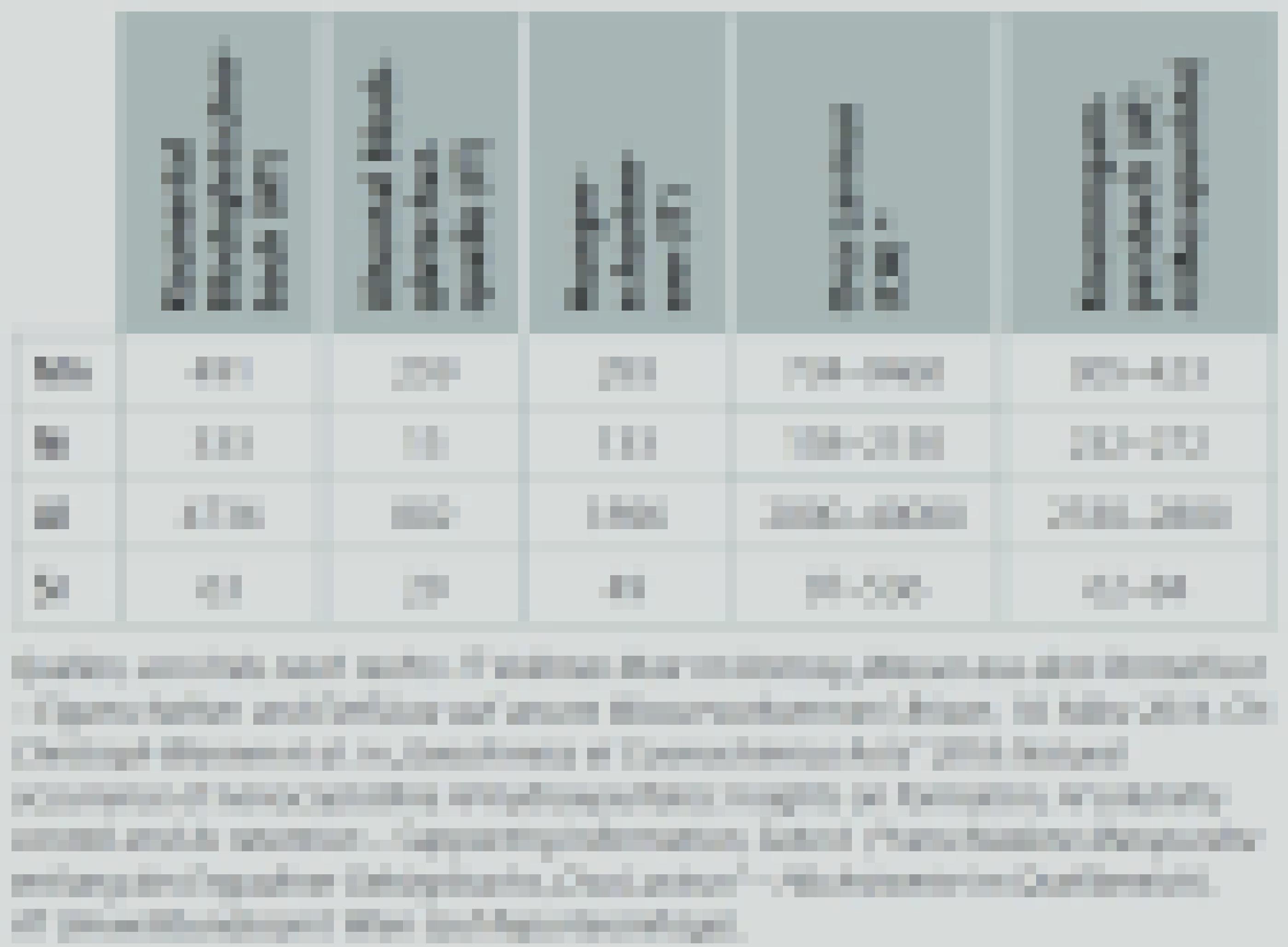 eine Tabelle mit Zahlen und Text [AI]