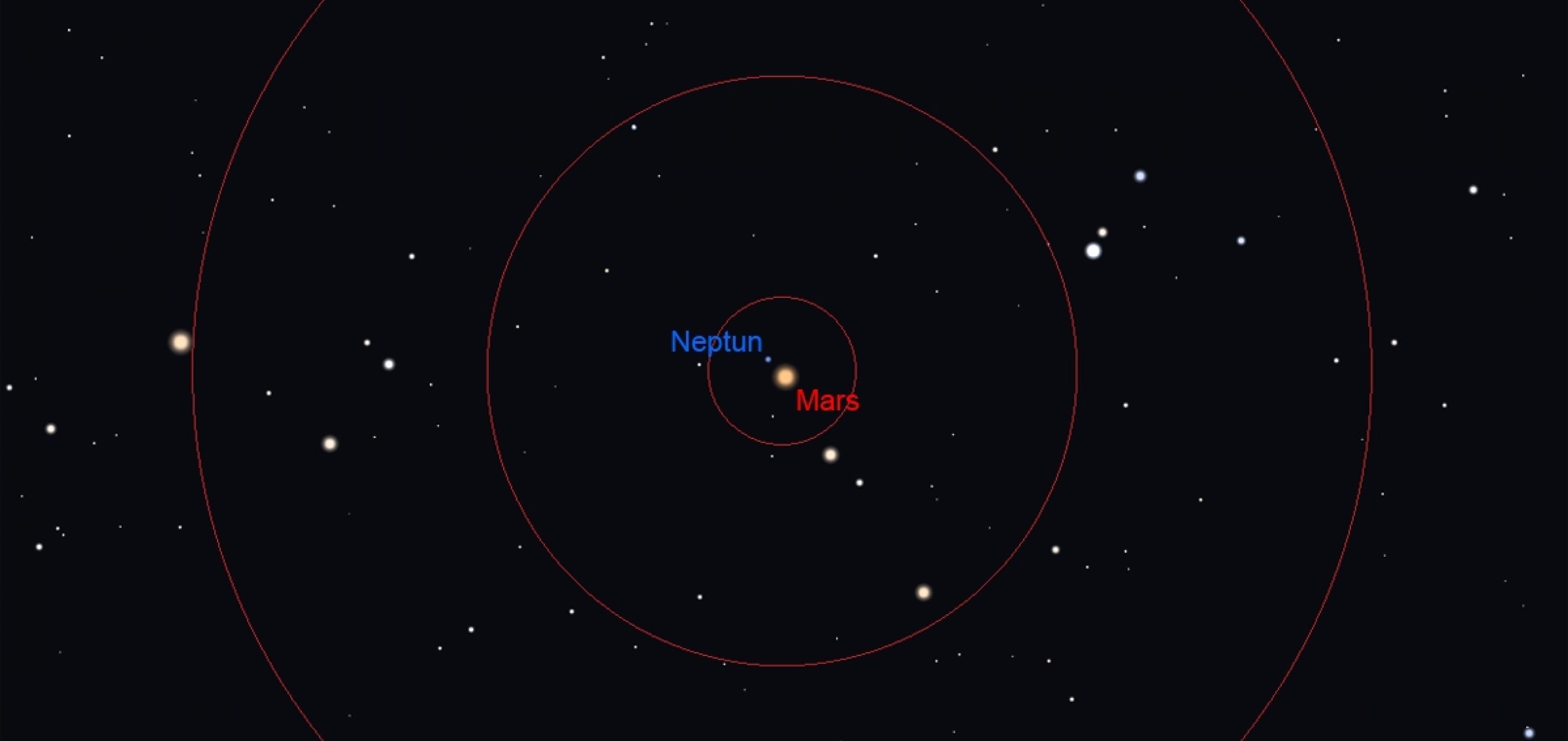 Zu sehen sind Mars und Neptun. Der rote Planet dient als Aufsuchhilfe für den am weitesten entfernten Planeten unseres Sonnensystems.