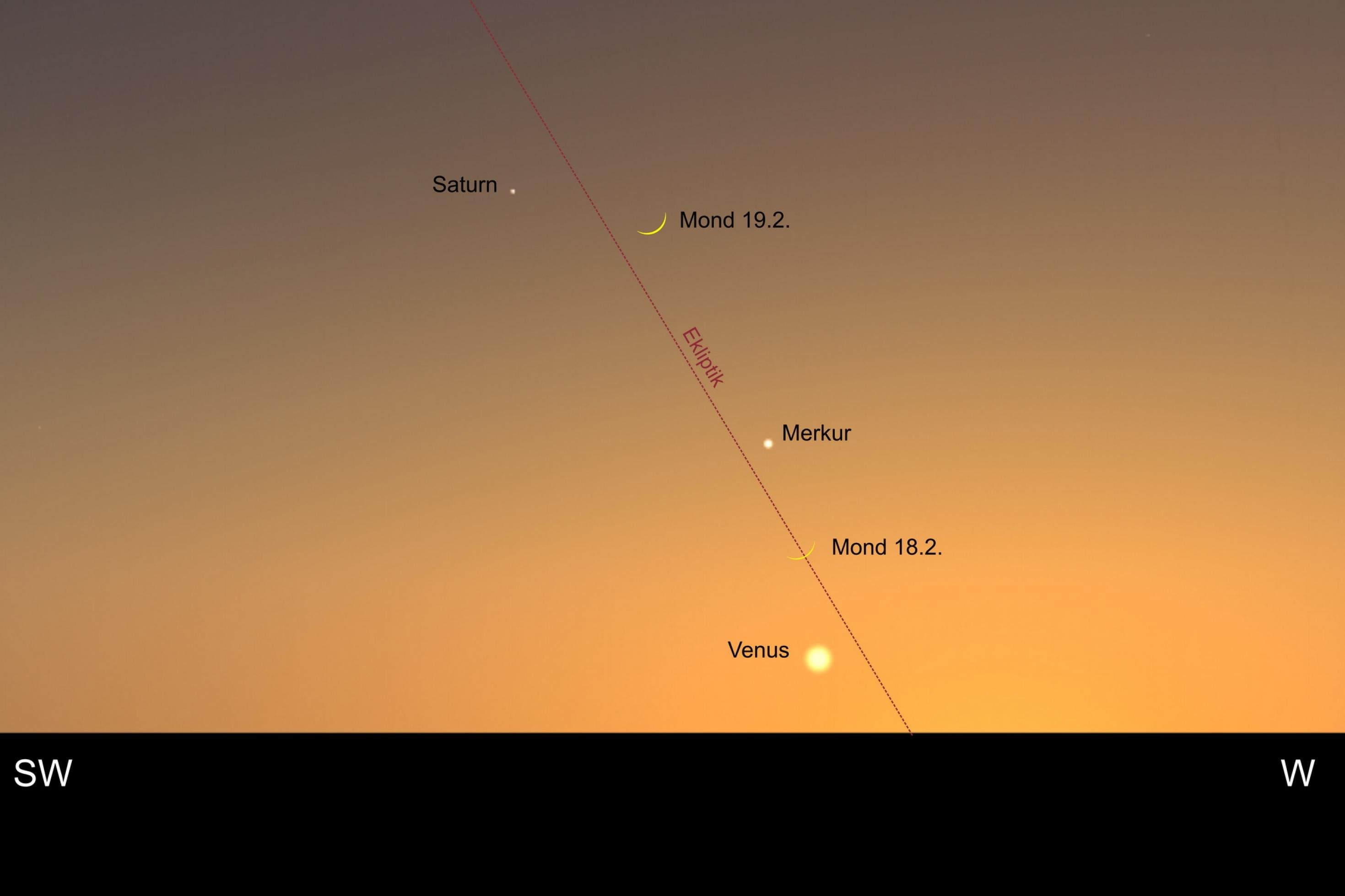 Abendhimmel in westlicher Richtung mit den Positionen von Mond, Merkur, Venus und Saturn am 18. und 19. Februar 2026, dargestellt als Punkte und Beschriftungen auf orangem Hintergrund mit Himmelsrichtungen SW und W.