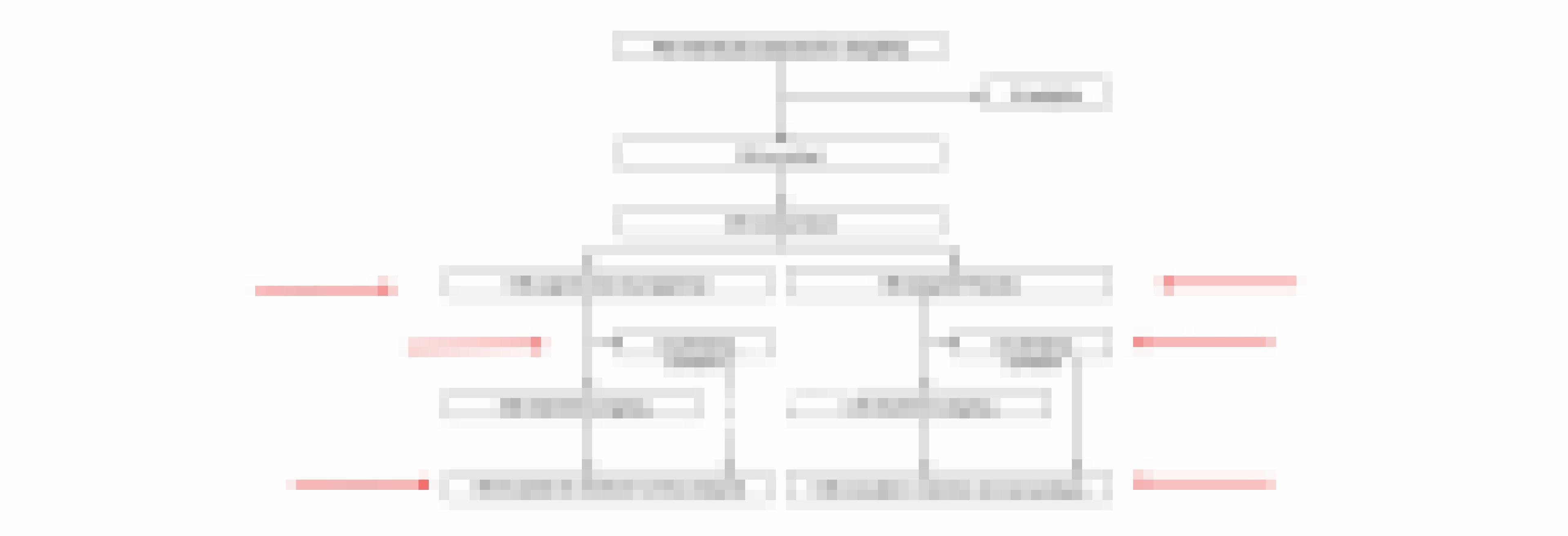 Fließschema der Studie