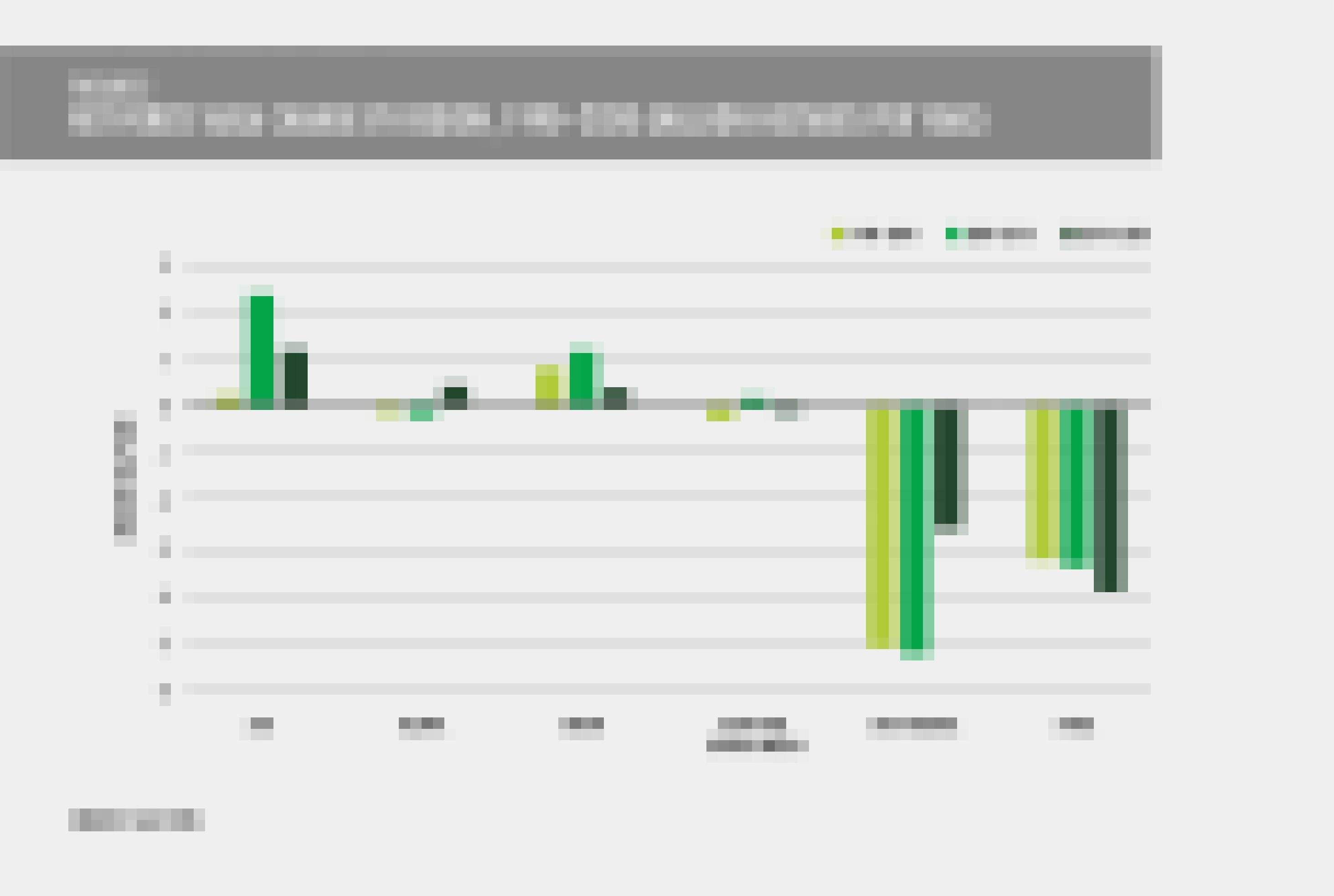 Eine Grafik zeigt den Rückgang der Waldflächen in der Welt nach Regionen.