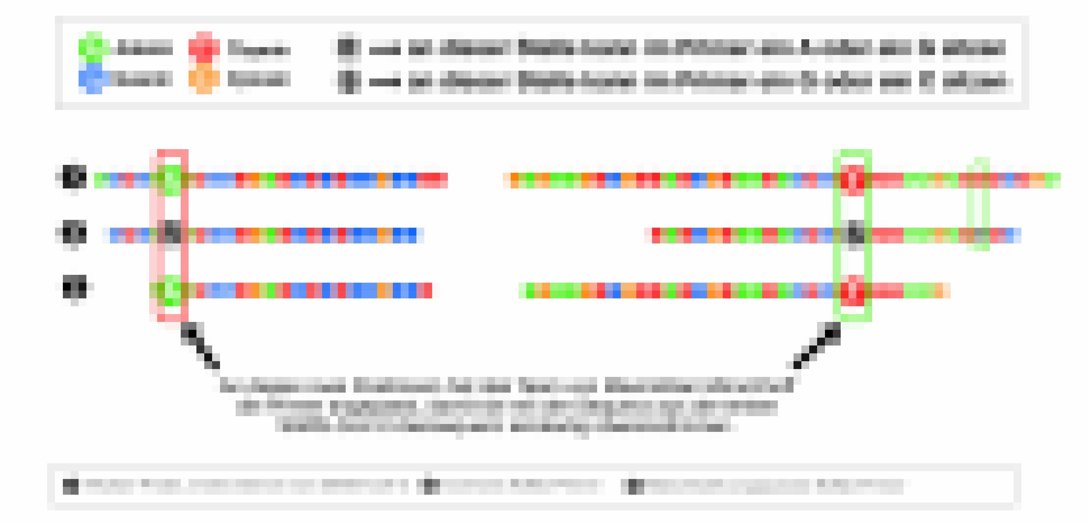 Drei Primersequenzen im Vergleich: 1. des ersten sequenziellen SARS-2-Genoms aus Wuhan, 2. degenerierte Primersequenz von Corman, 3. angepasste Primersequenz von Munchhoff.