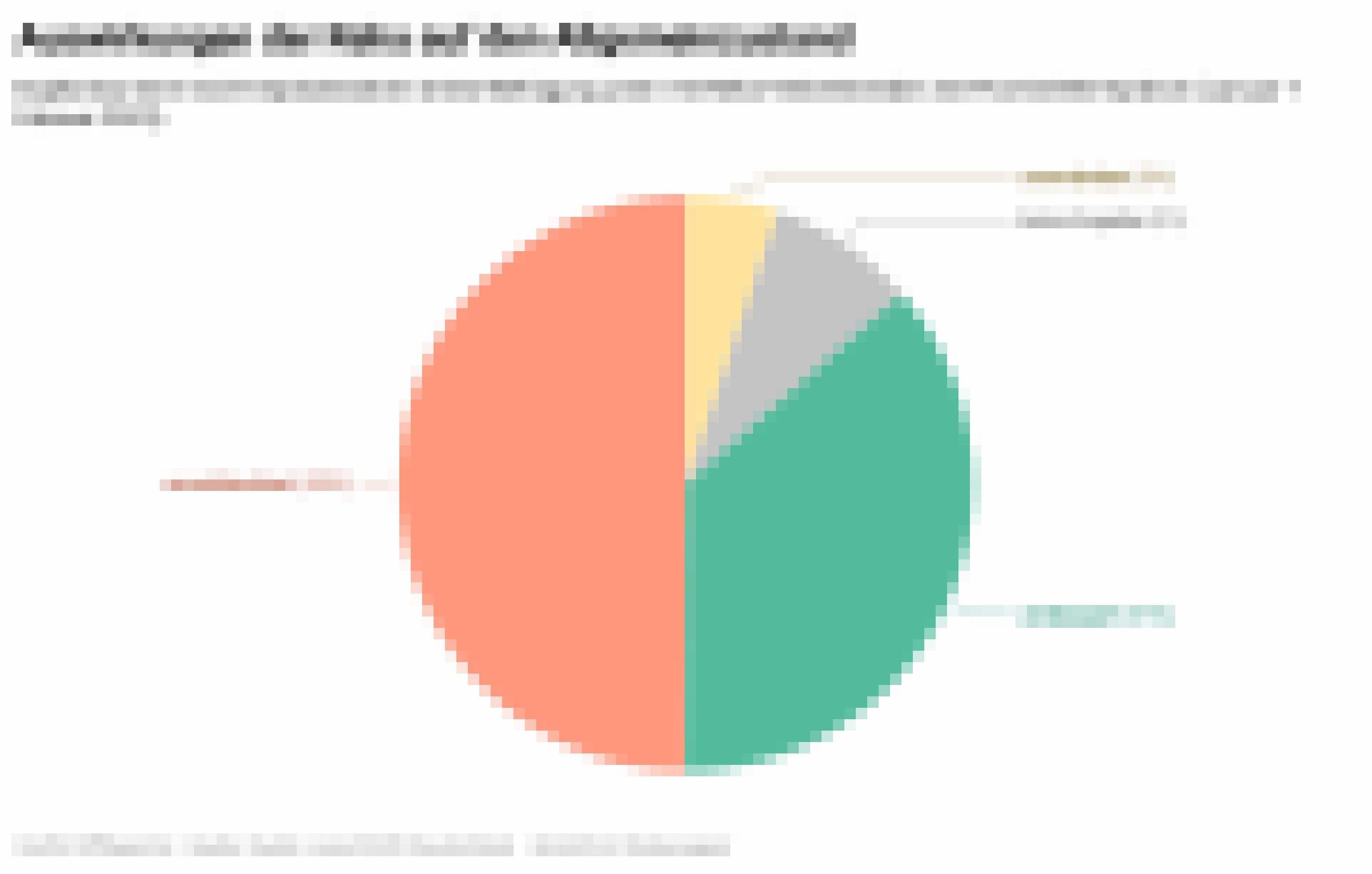 Ein Tortendiagramm zeigt: In der nicht-repräsentativen Umfrage des Verbands Long-COVID-Deutschland berichteten 50% der Teilnehmenden von einer Zustandsverschlechterung durch eine Reha. 37 Prozent sahen eine Verbesserung, 5% keine Veränderung und 8% machten keine Angabe.