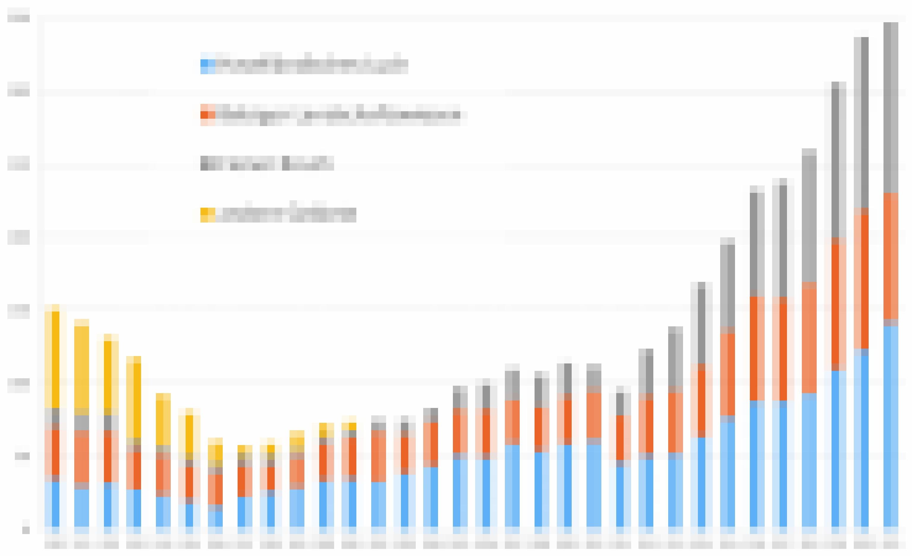 Eine Grafik mit der langjährigen Entwicklung des Trappenbestands in den drei Einstandsgebieten. Sie belegt einen kontinuierlichen Anstieg seit dem Ende der 1990er Jahre.