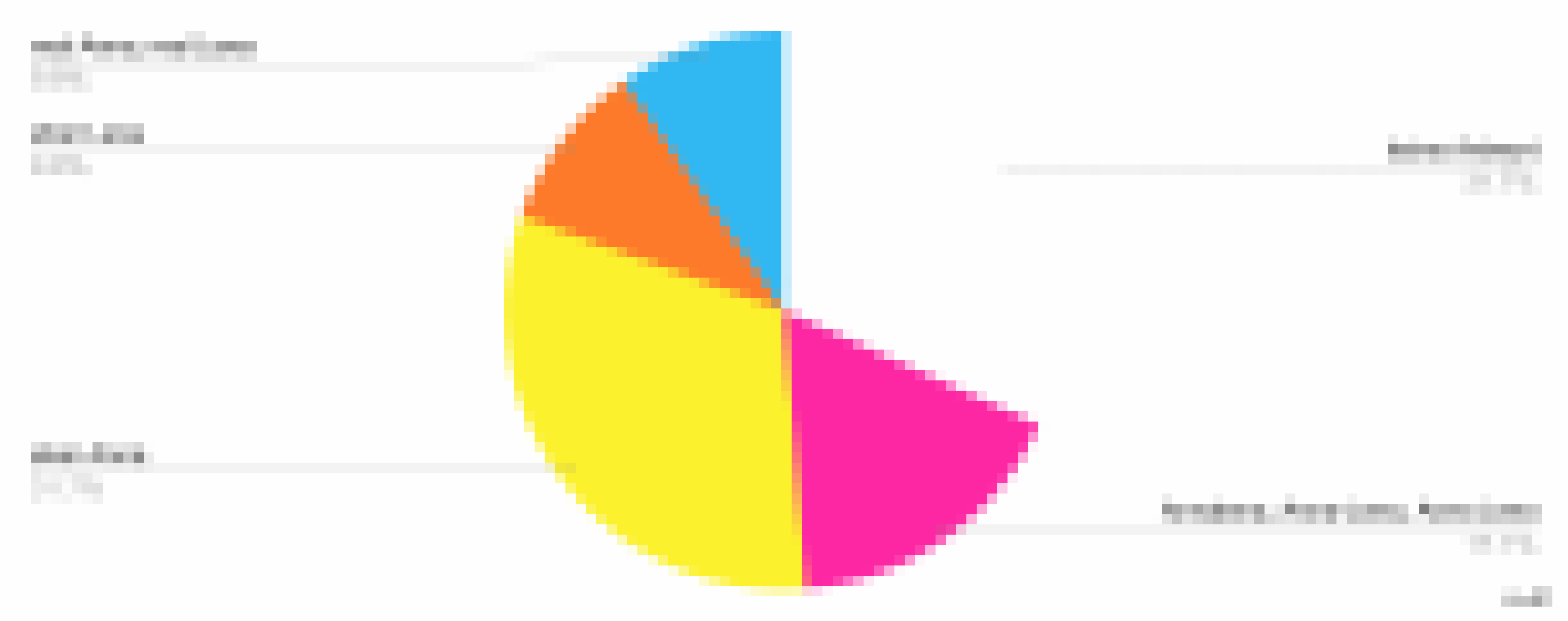 ein farbenfrohes Tortendiagramm mit weißem Text [AI]