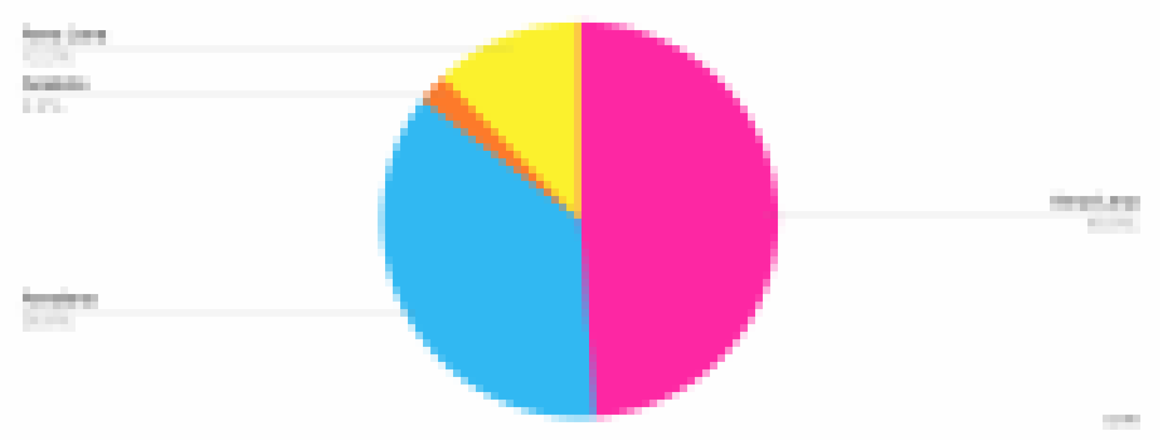 ein bunter Tortendiagramm mit einigen verschiedenen farbigen Teilen [AI]