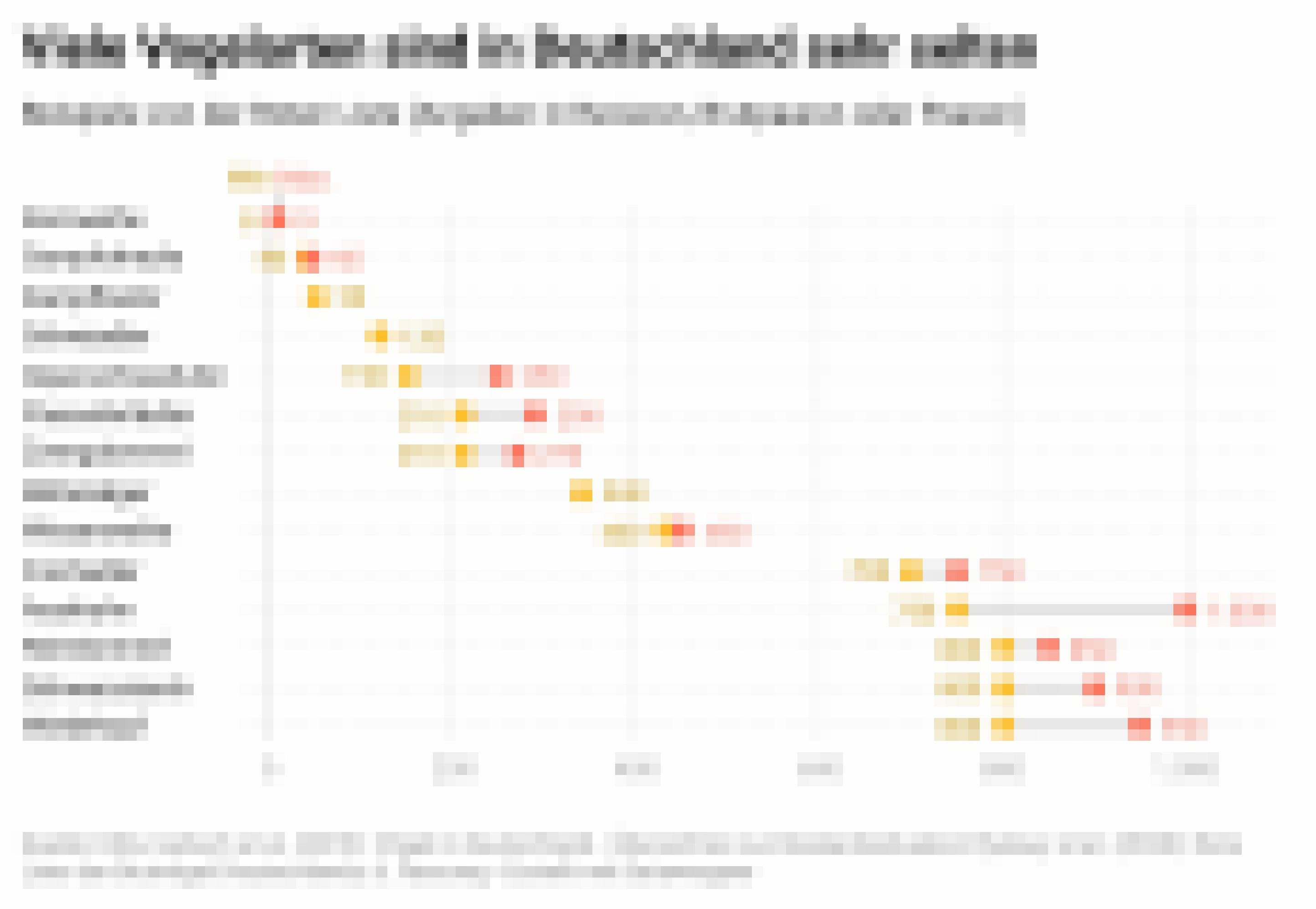 Liste mit seltenen Vogelarten und ihrer Zahl von Brutpaaren zwischen 5 und 1000.